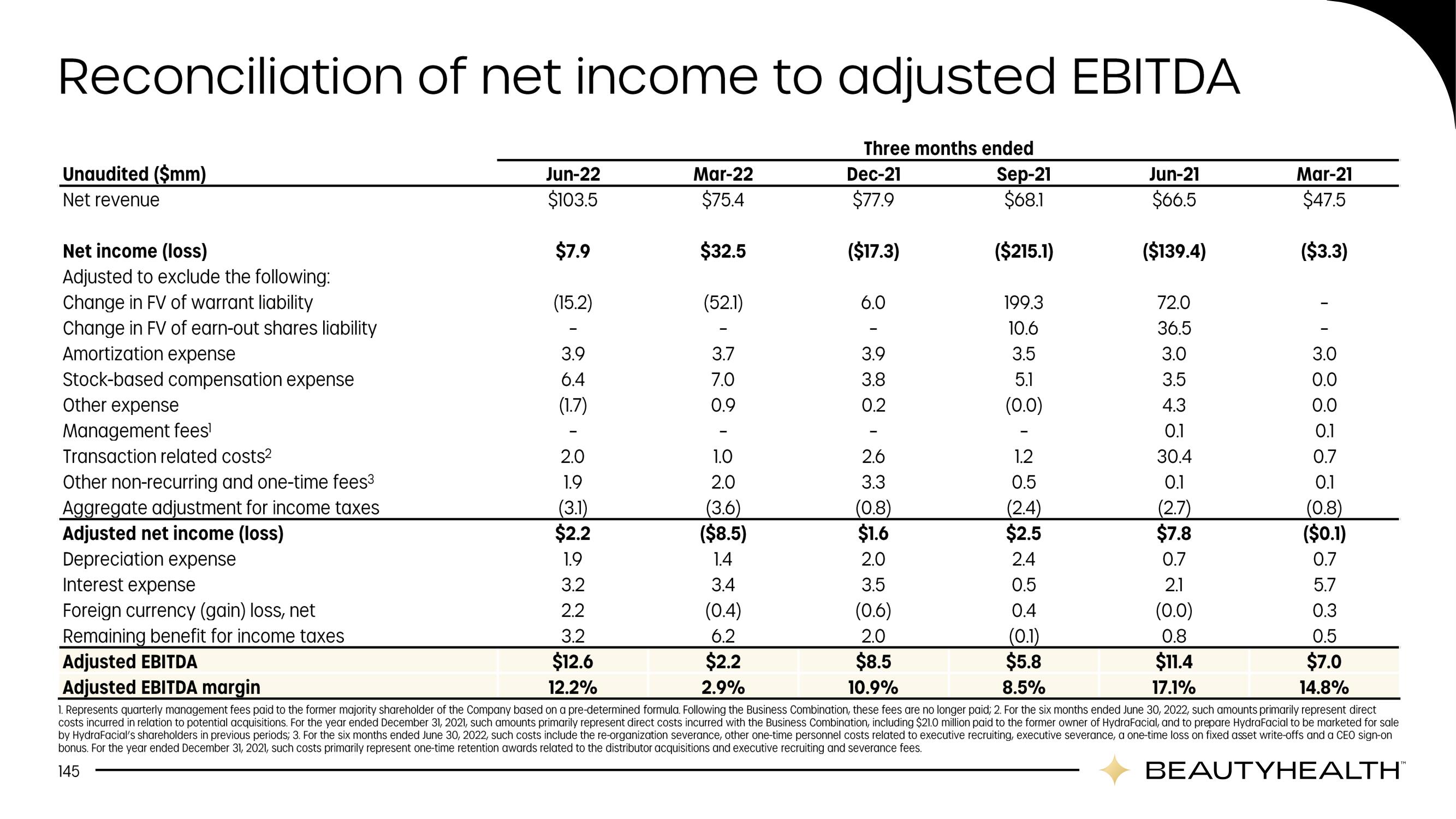 Hydrafacial Investor Day Presentation Deck slide image #145