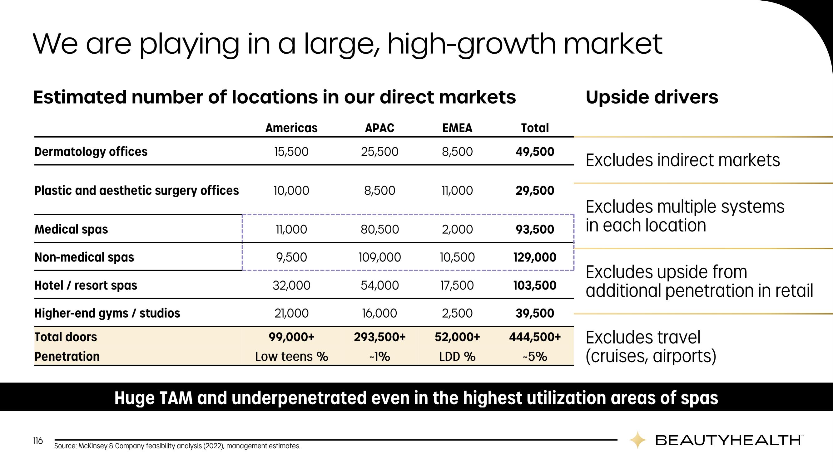 Hydrafacial Investor Day Presentation Deck slide image #116