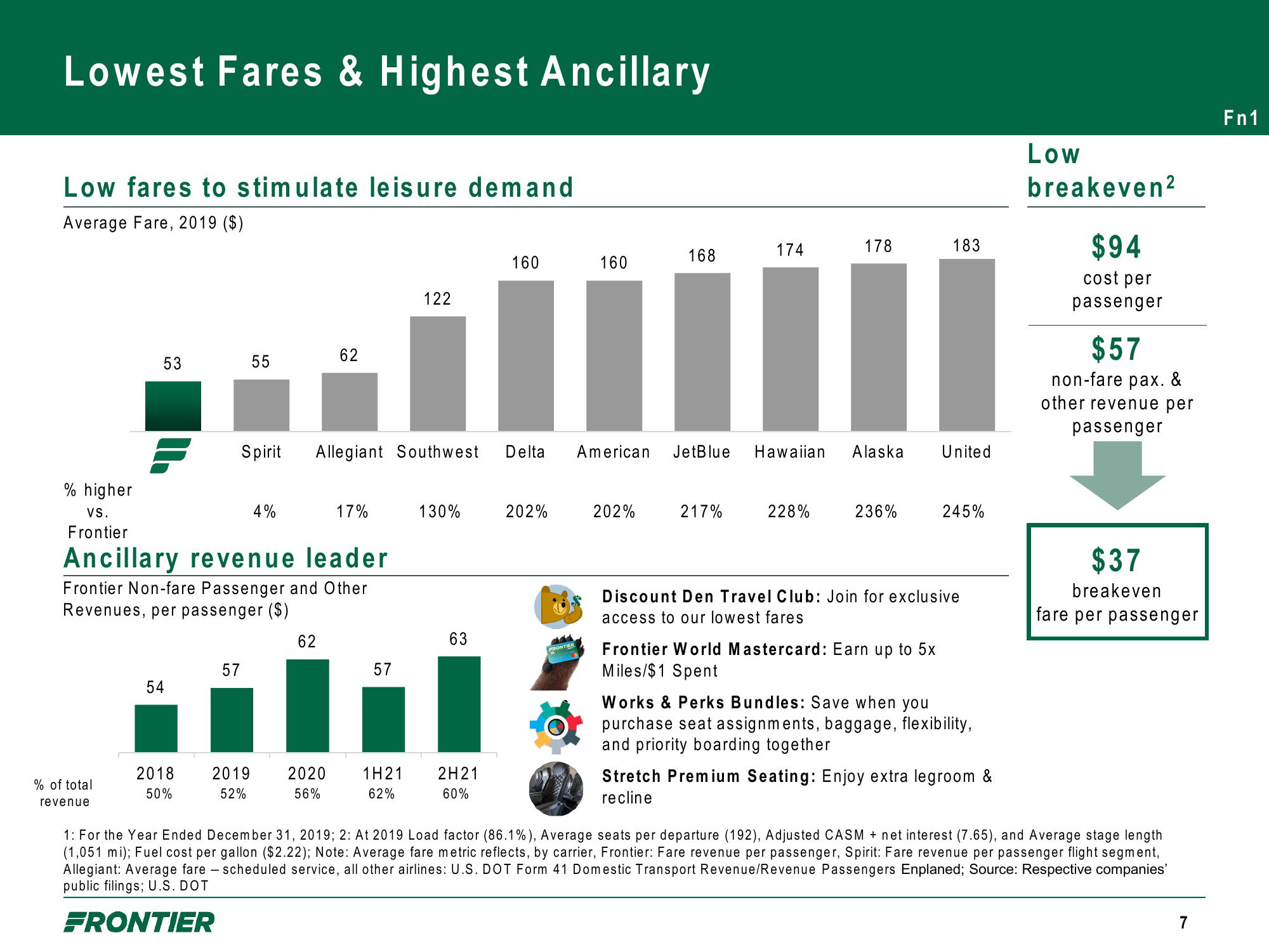 Frontier Company Presentation slide image #7