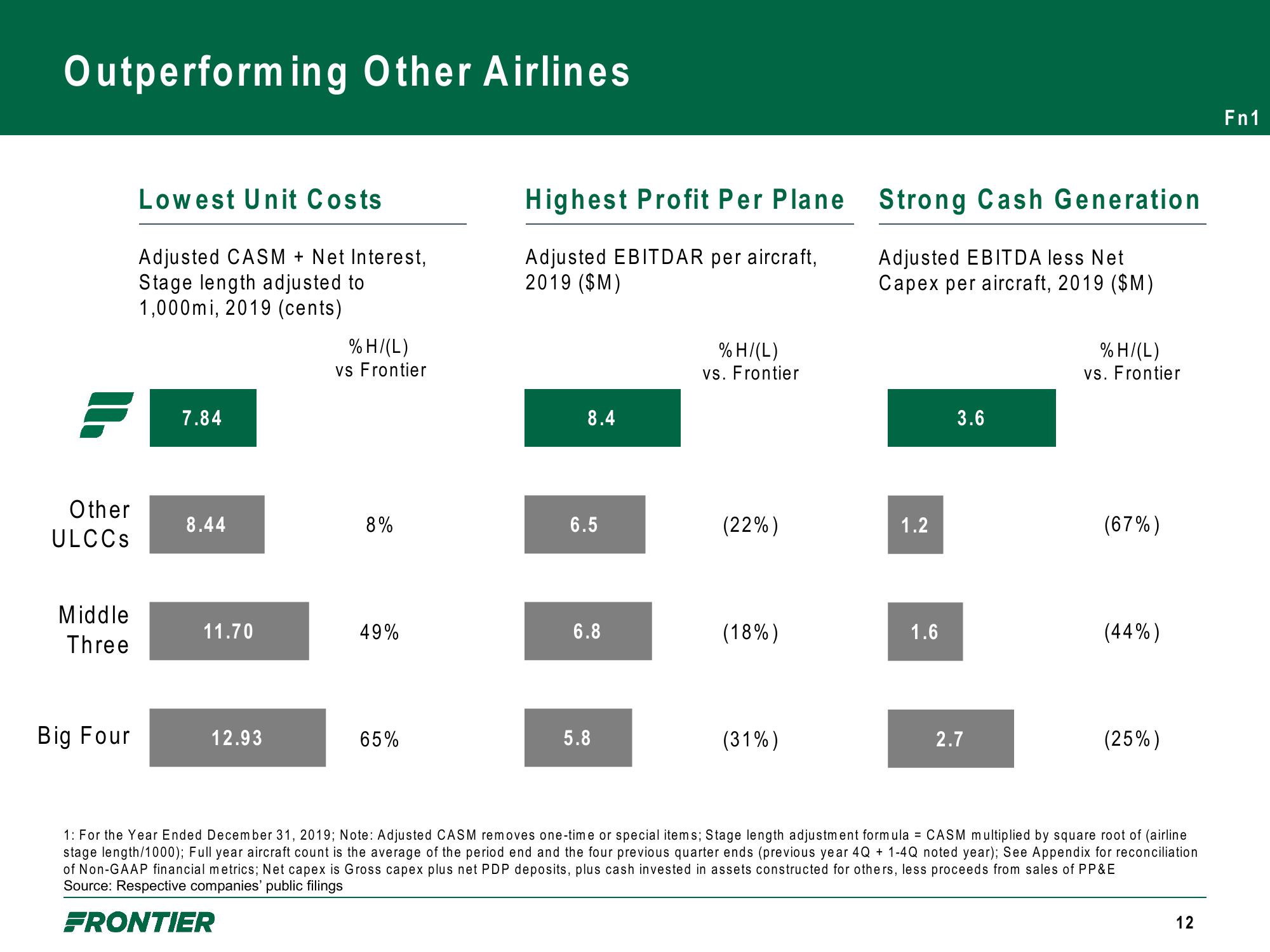 Frontier Company Presentation slide image #12
