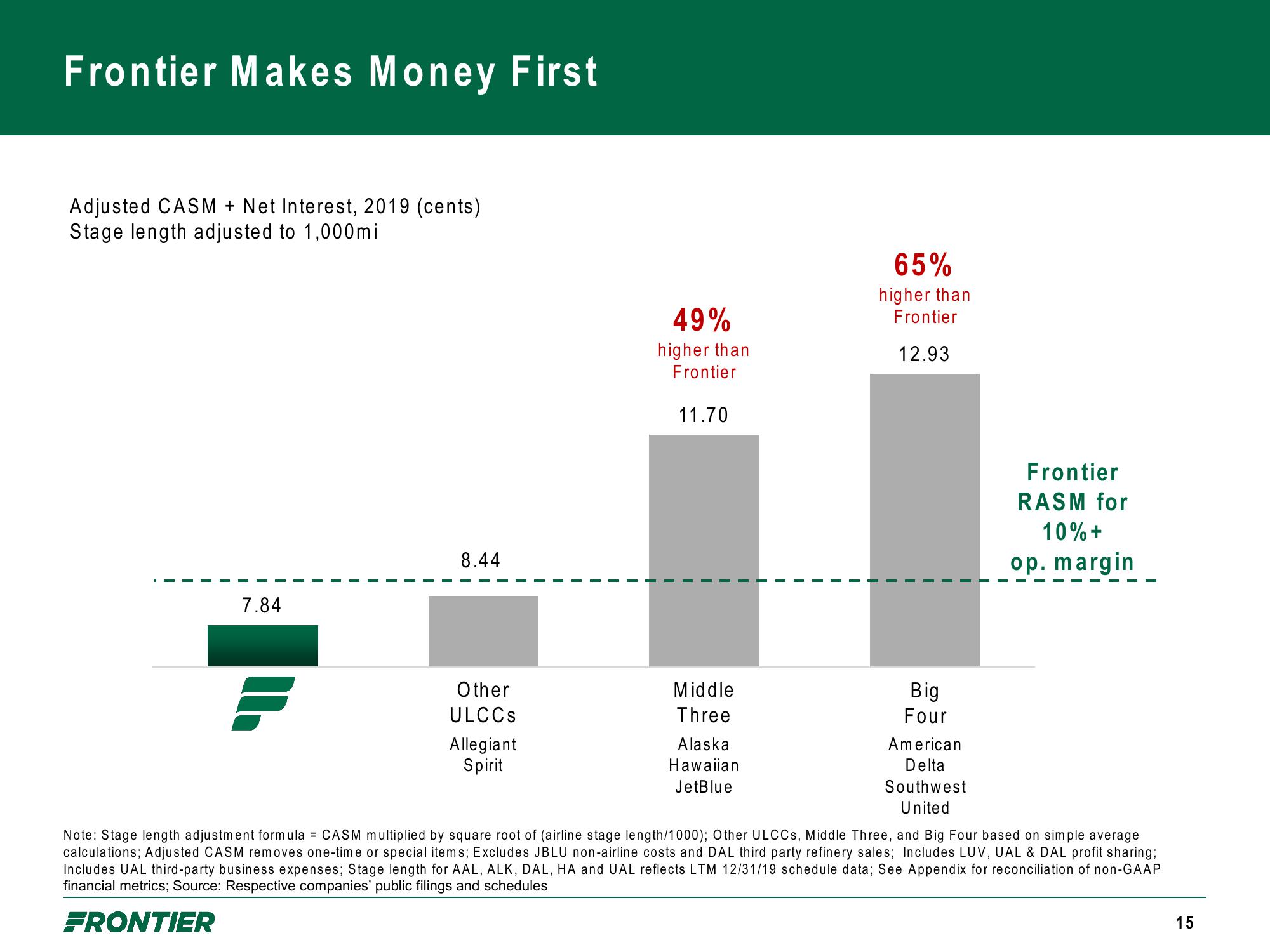 Frontier Company Presentation slide image #15