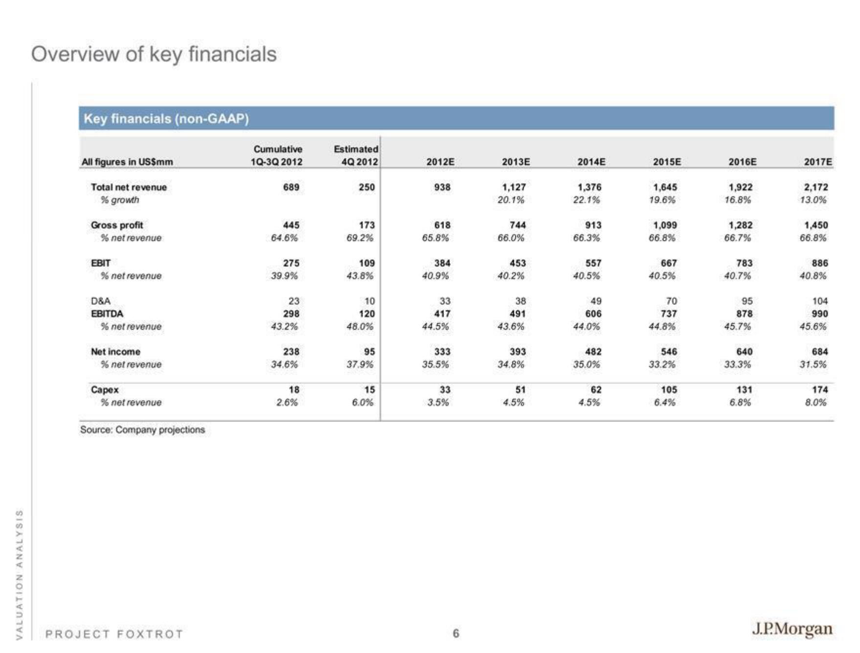 J.P.Morgan Investment Banking Pitch Book slide image #8