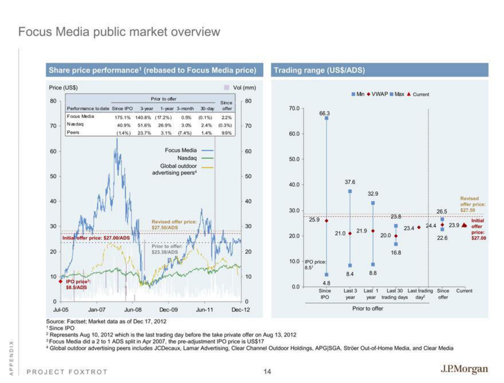 J.P.Morgan Investment Banking Pitch Book slide image #16