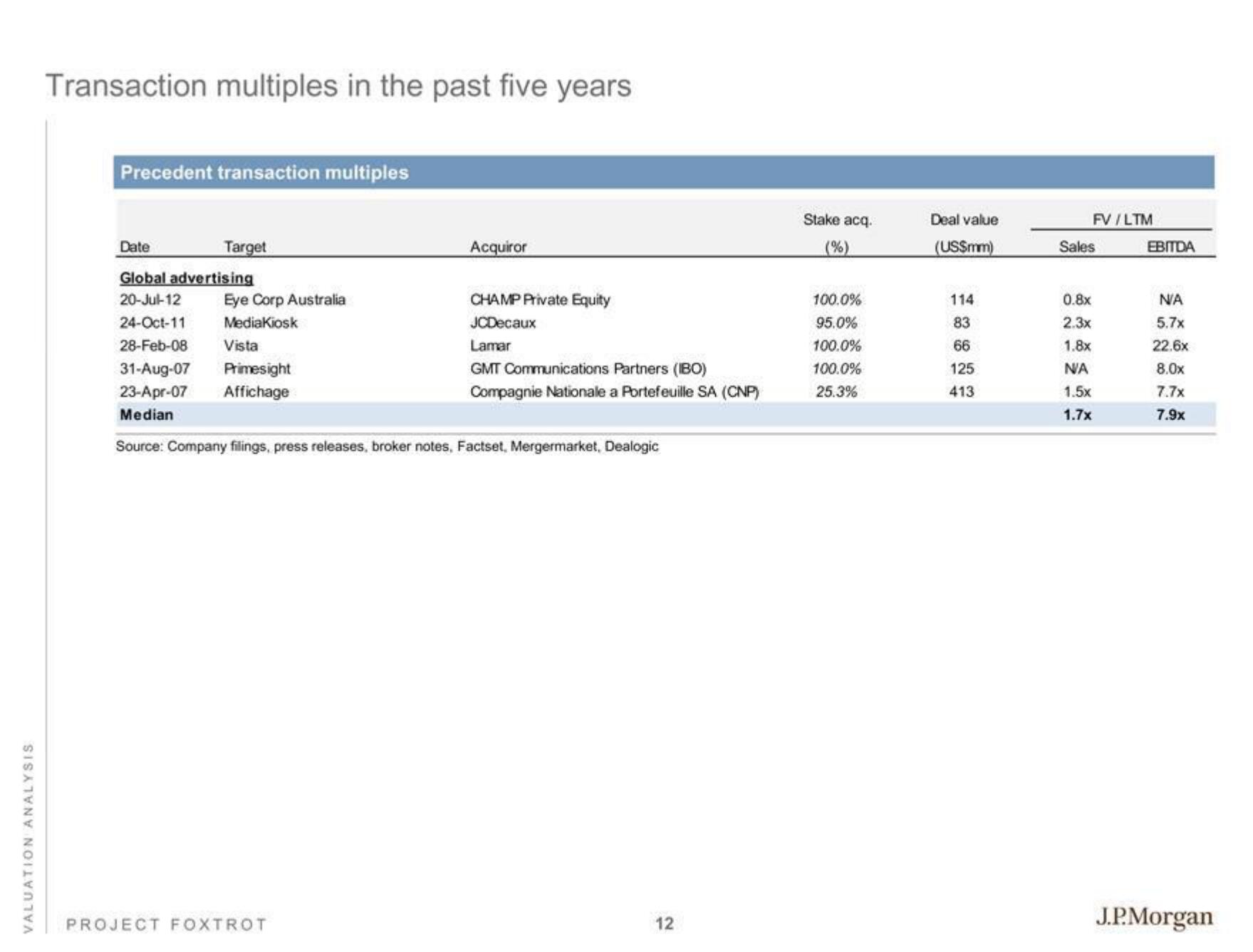 J.P.Morgan Investment Banking Pitch Book slide image #14