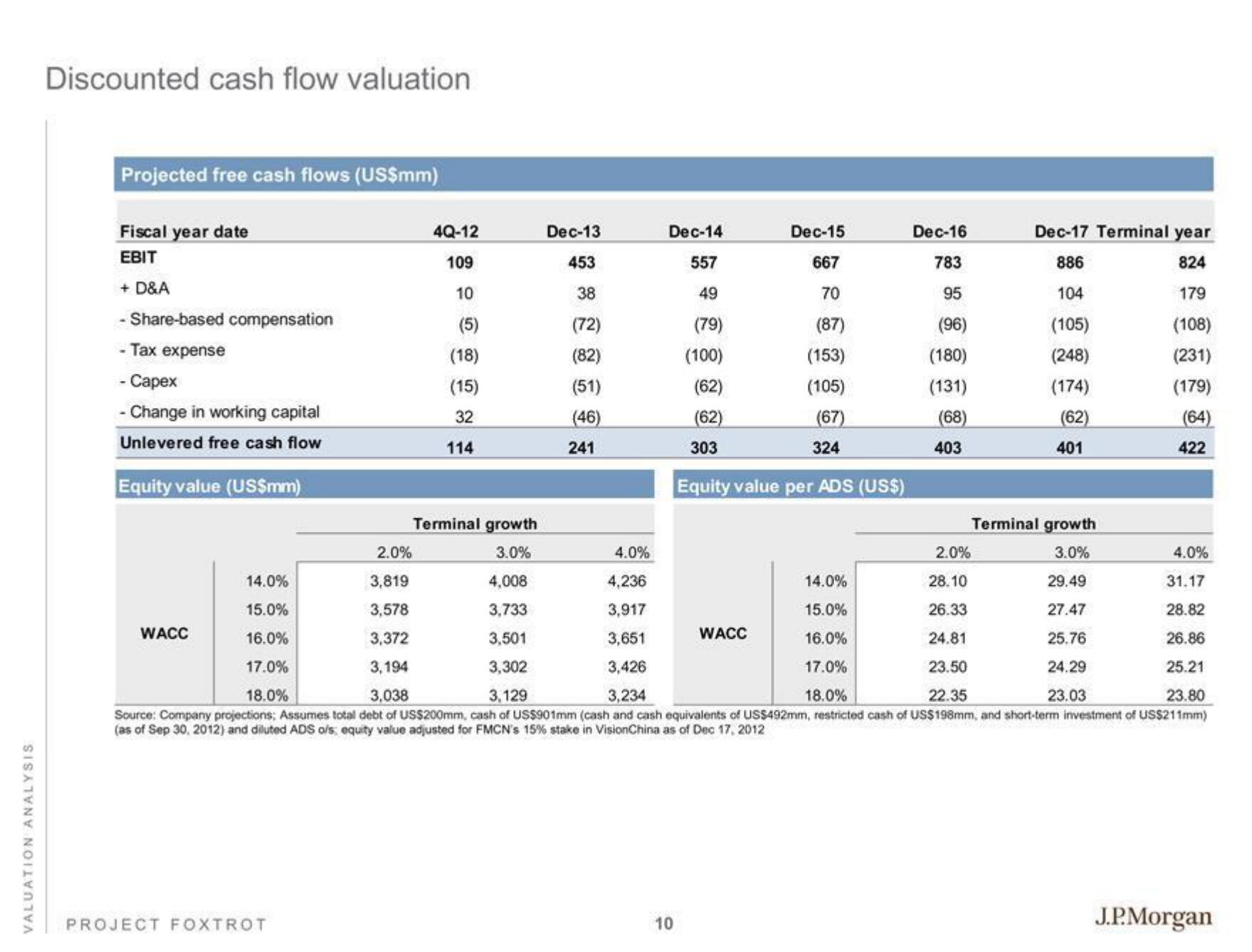 J.P.Morgan Investment Banking Pitch Book slide image #12