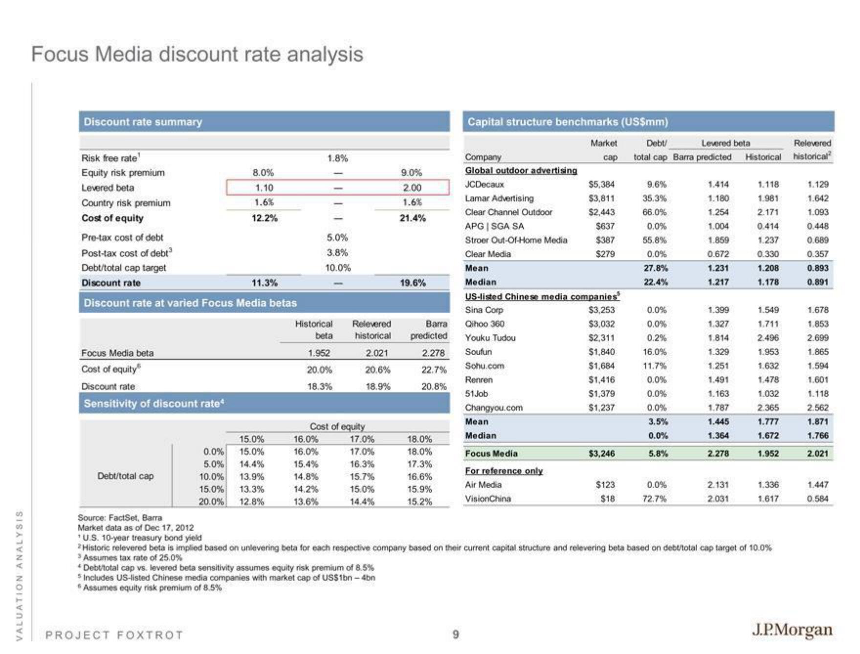 J.P.Morgan Investment Banking Pitch Book slide image #11