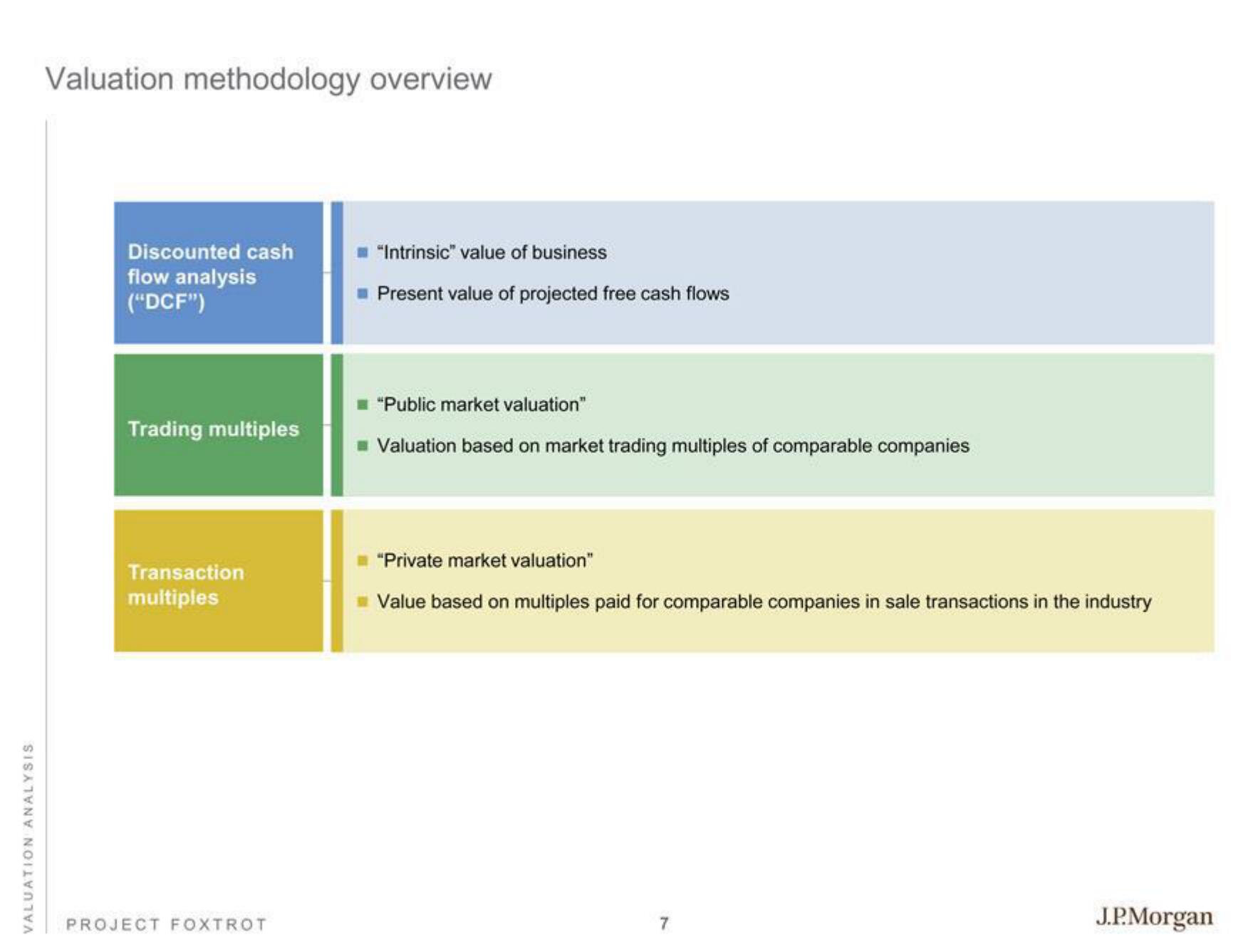 J.P.Morgan Investment Banking Pitch Book slide image #9