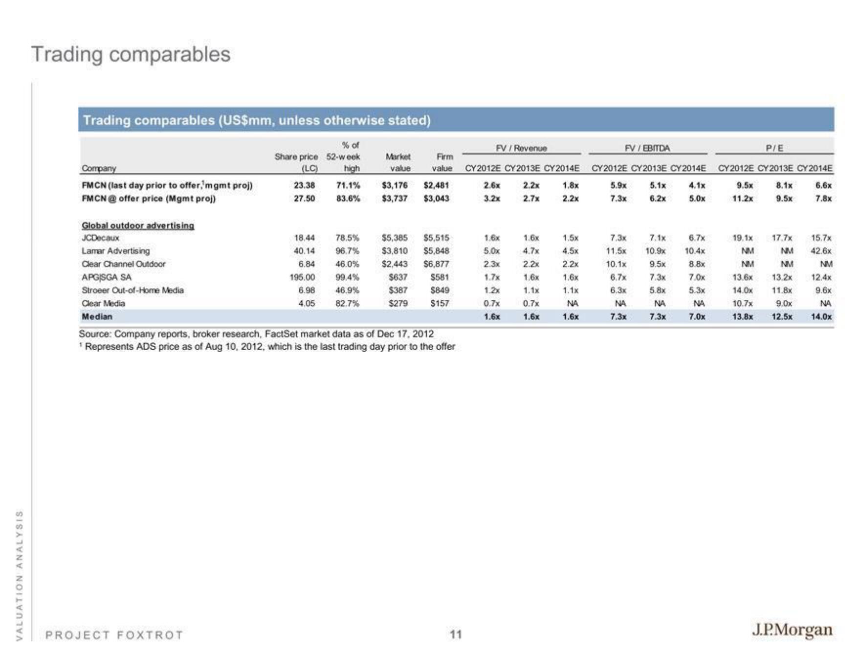 J.P.Morgan Investment Banking Pitch Book slide image #13