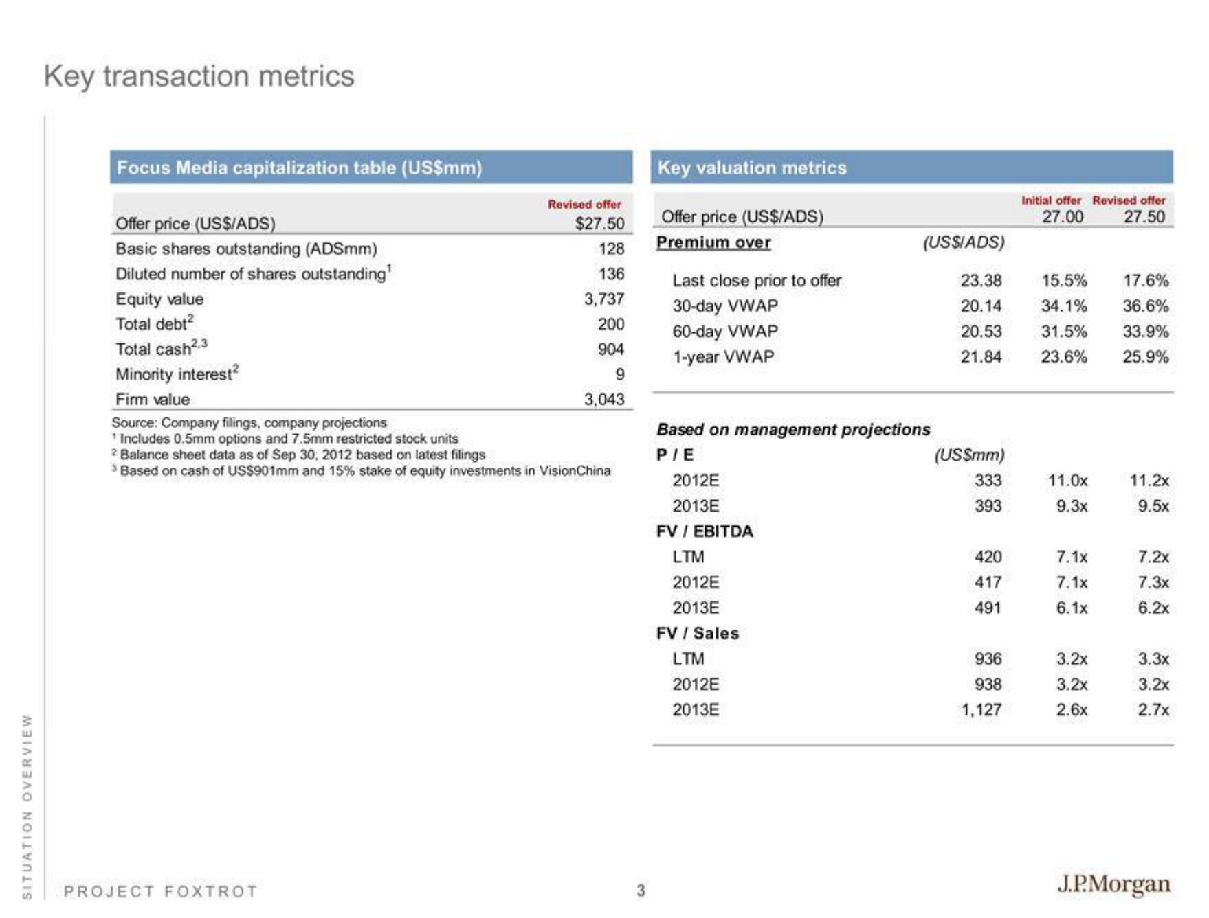 J.P.Morgan Investment Banking Pitch Book slide image #5