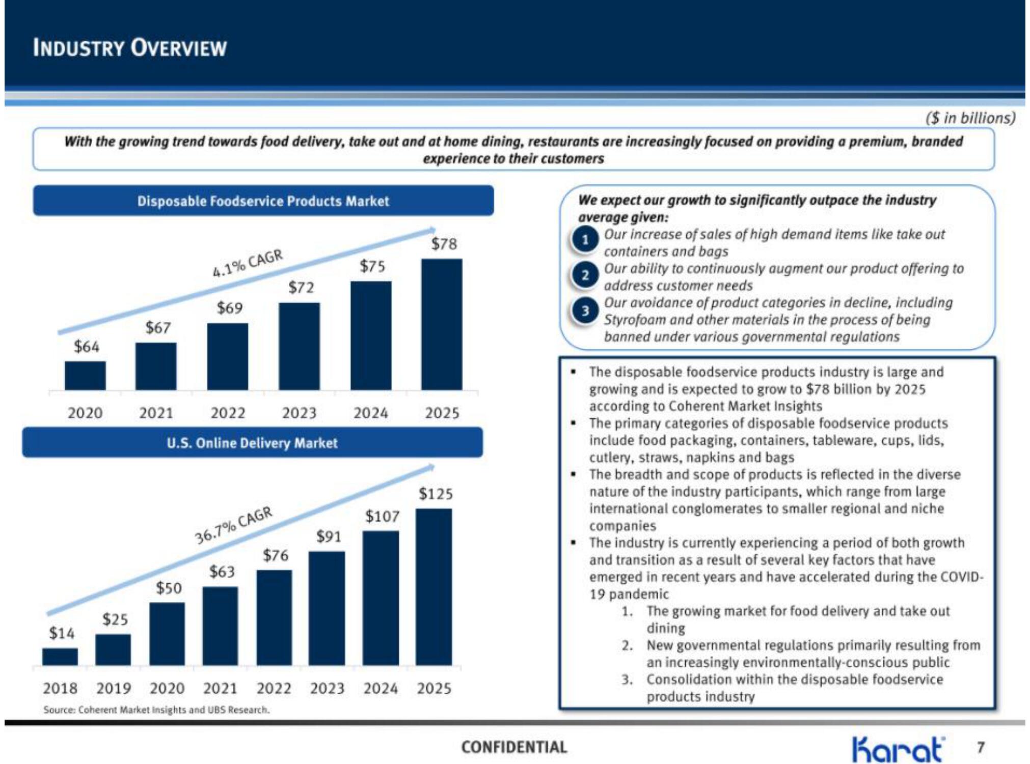 Karat IPO Presentation Deck slide image #8