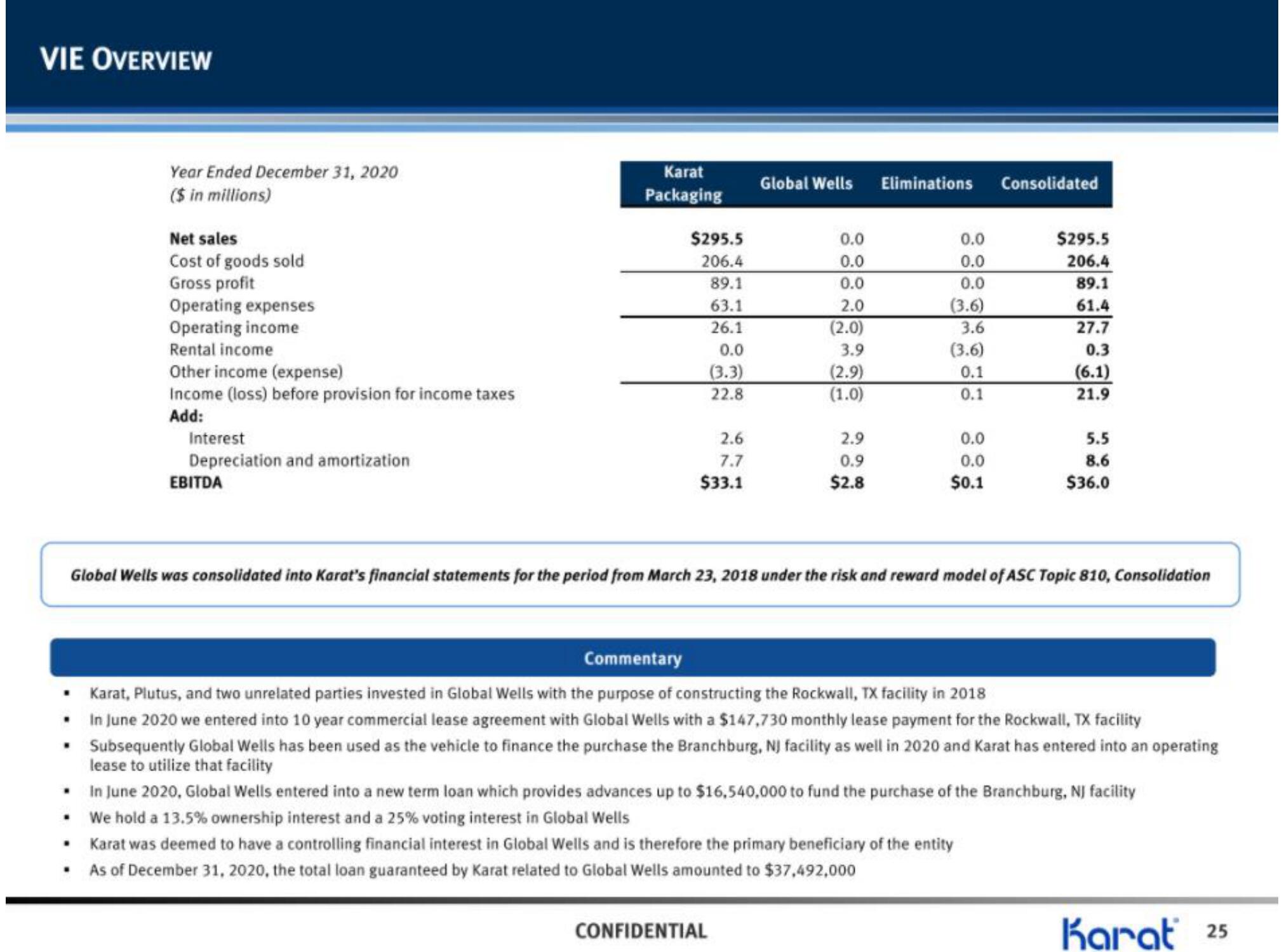 Karat IPO Presentation Deck slide image #26