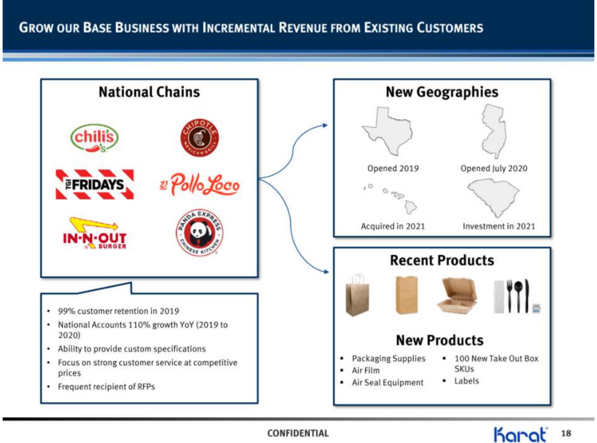 Karat IPO Presentation Deck slide image #19