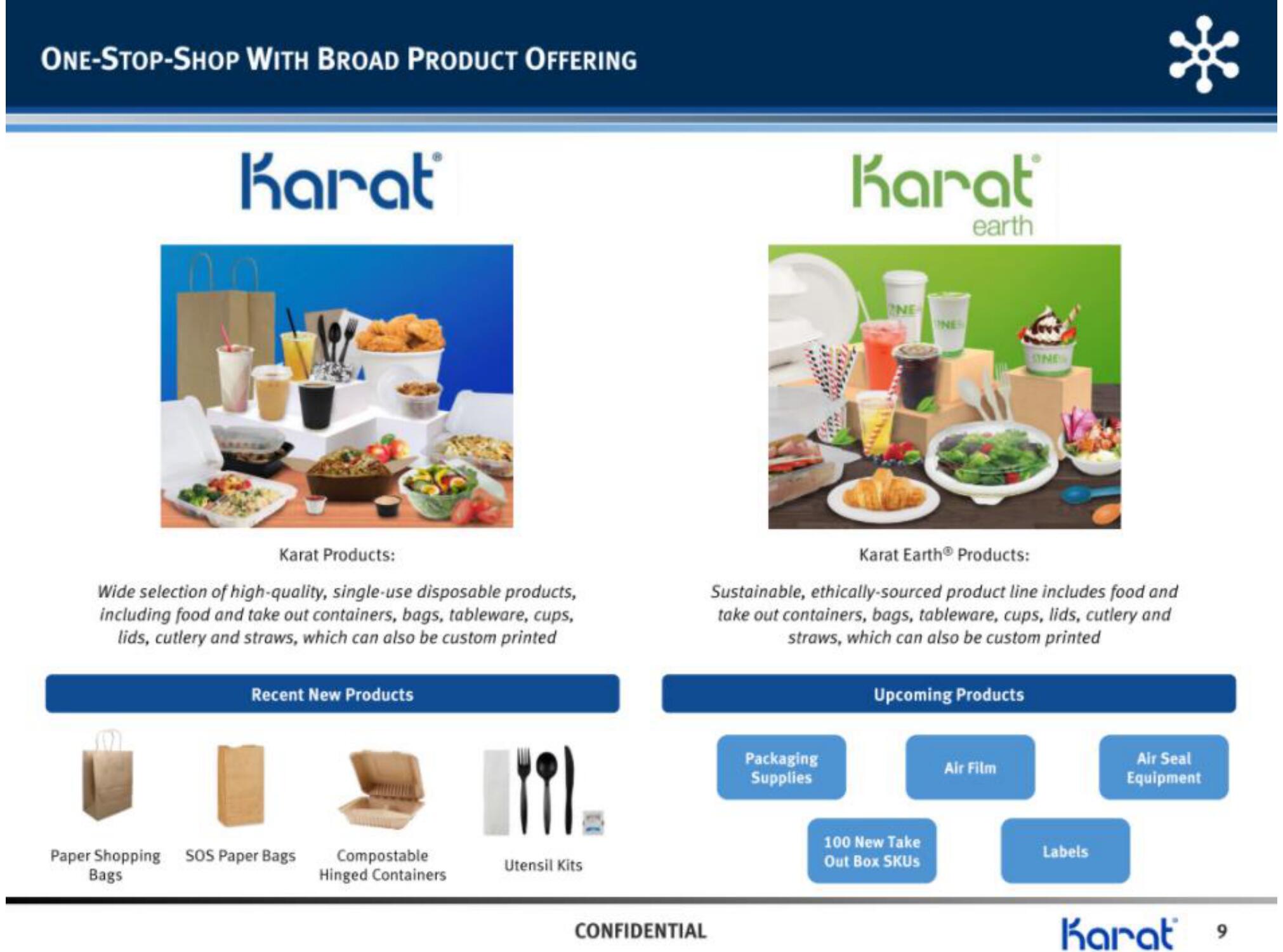 Karat IPO Presentation Deck slide image #10