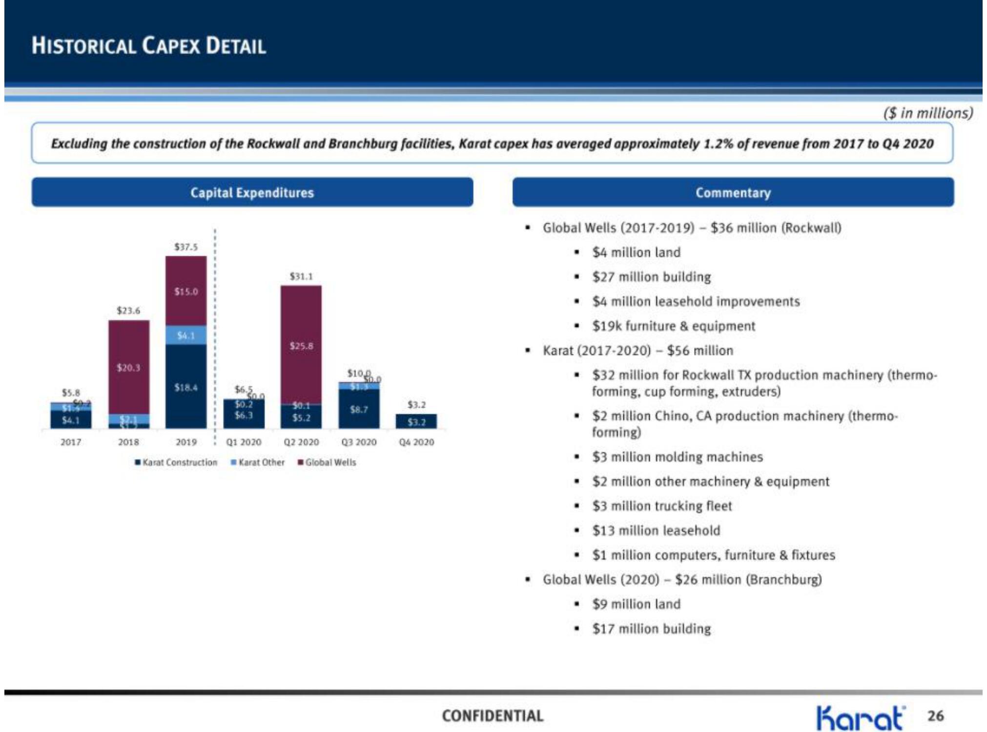 Karat IPO Presentation Deck slide image #27