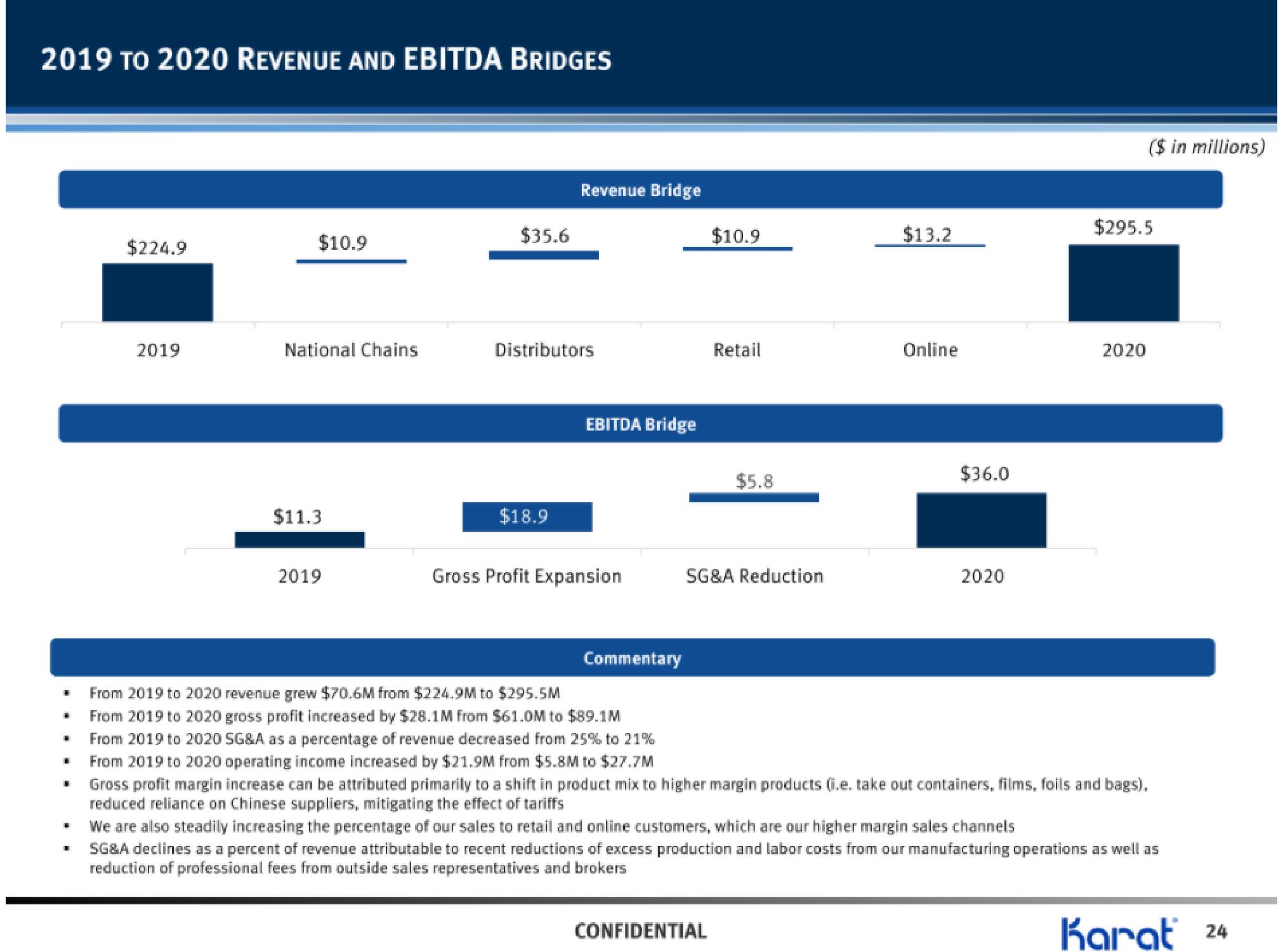 Karat IPO Presentation Deck slide image #25