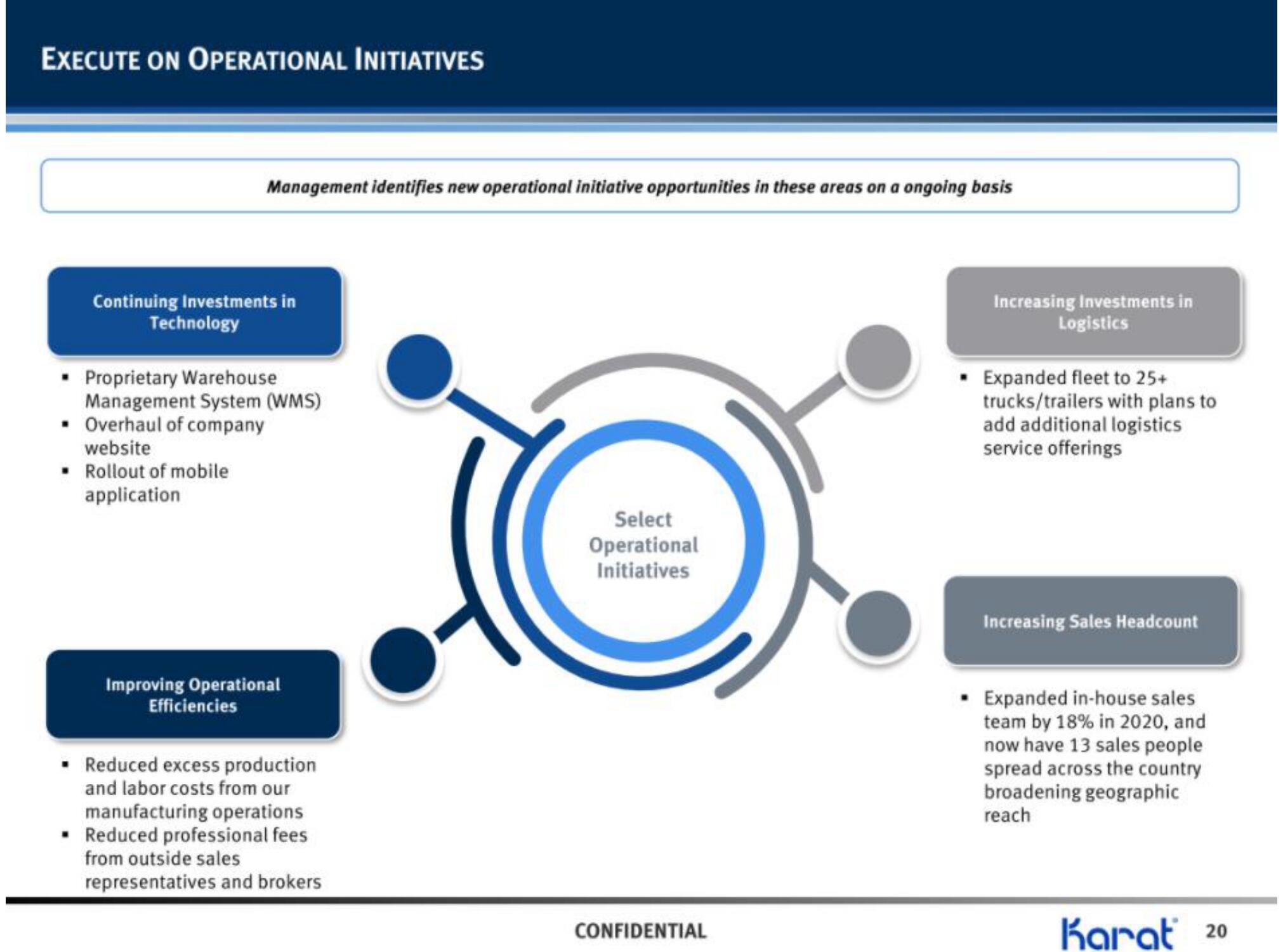 Karat IPO Presentation Deck slide image #21