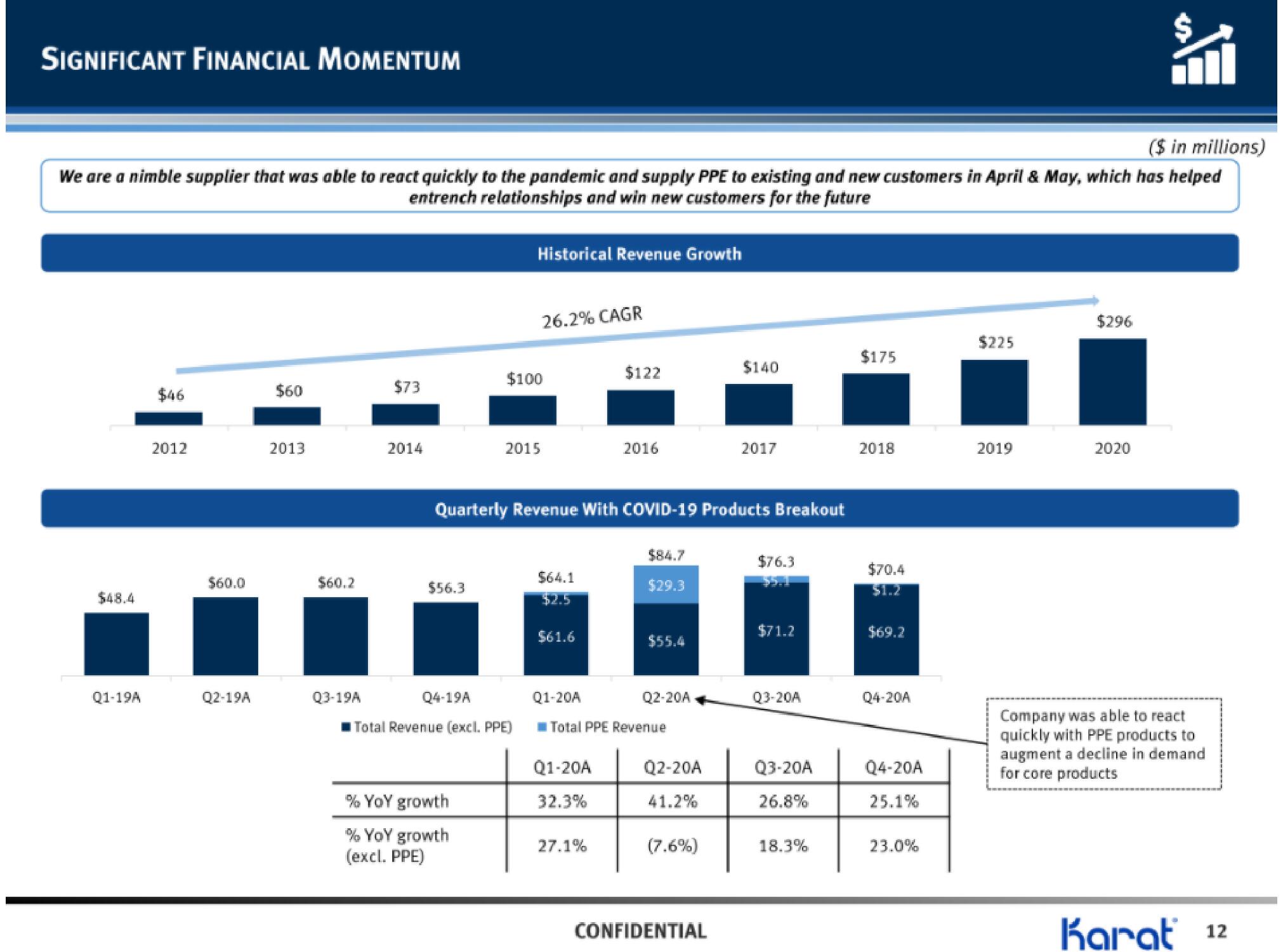 Karat IPO Presentation Deck slide image #13