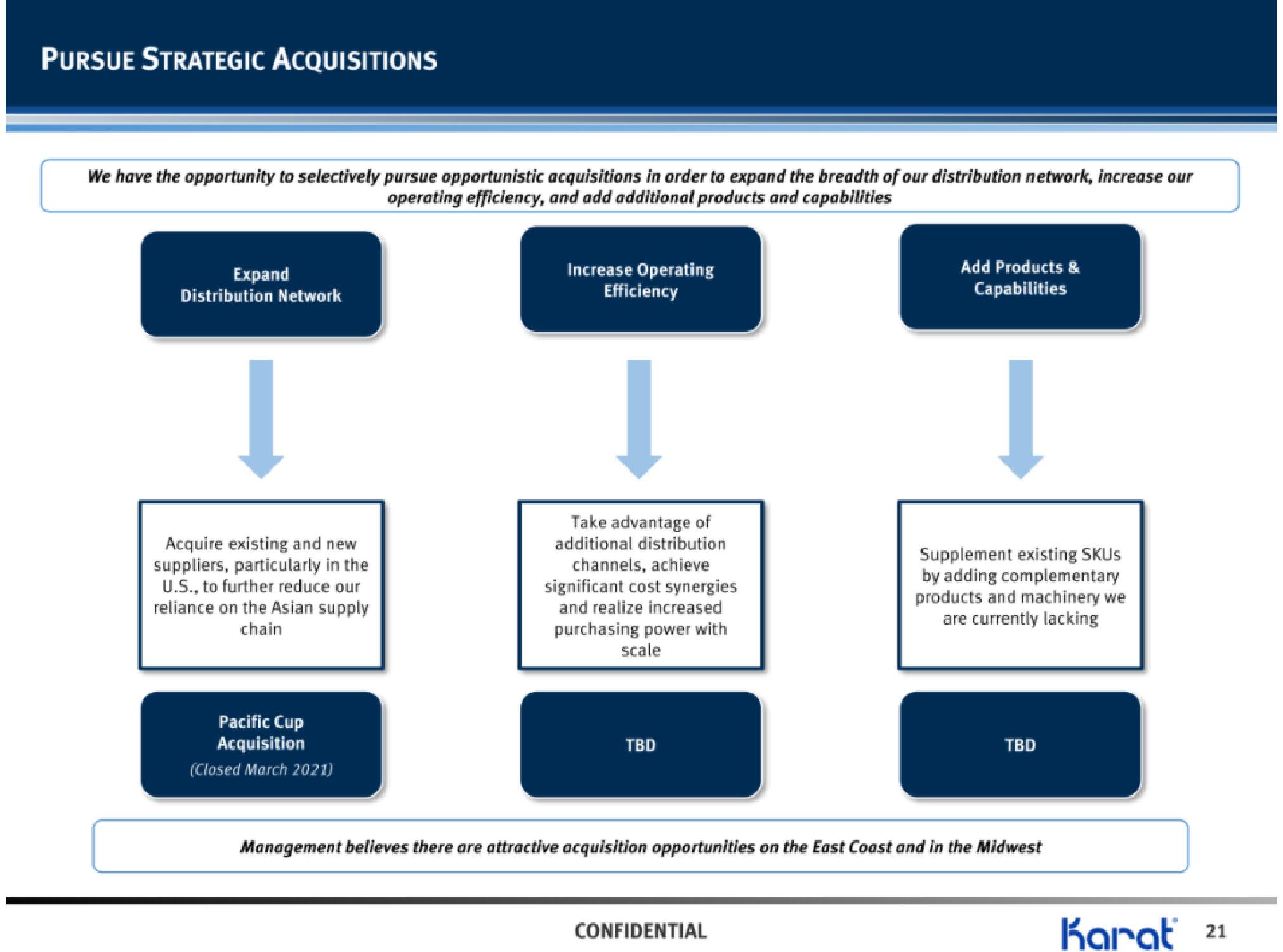 Karat IPO Presentation Deck slide image #22