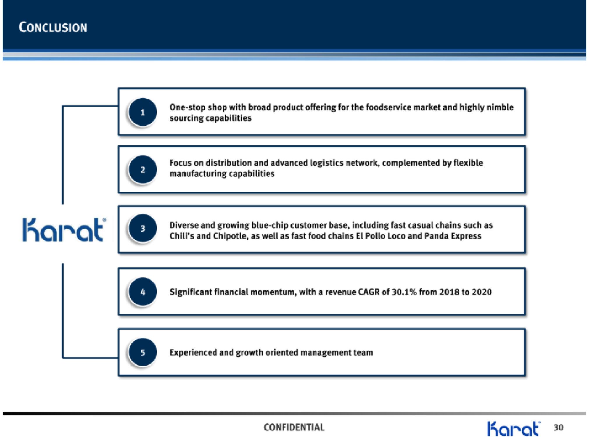 Karat IPO Presentation Deck slide image #31