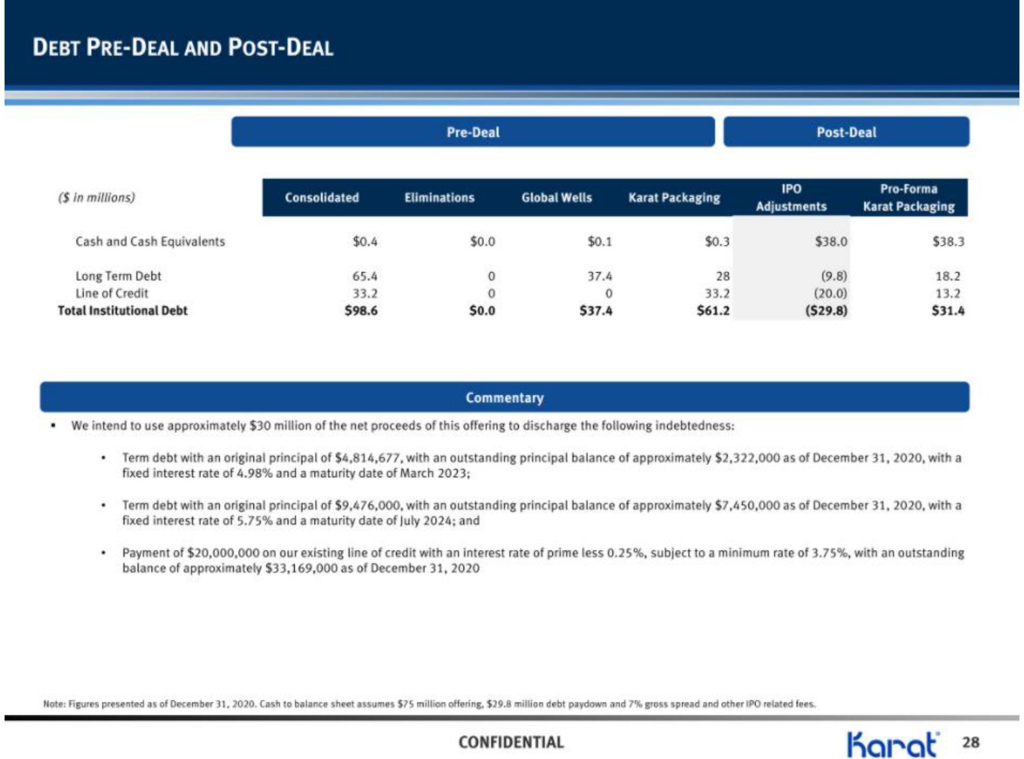 Karat IPO Presentation Deck slide image #29