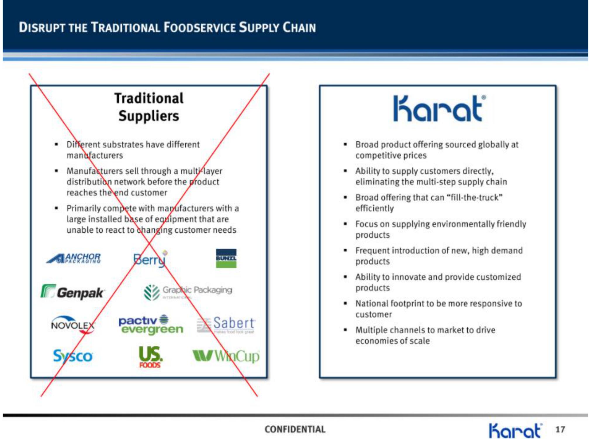 Karat IPO Presentation Deck slide image #18