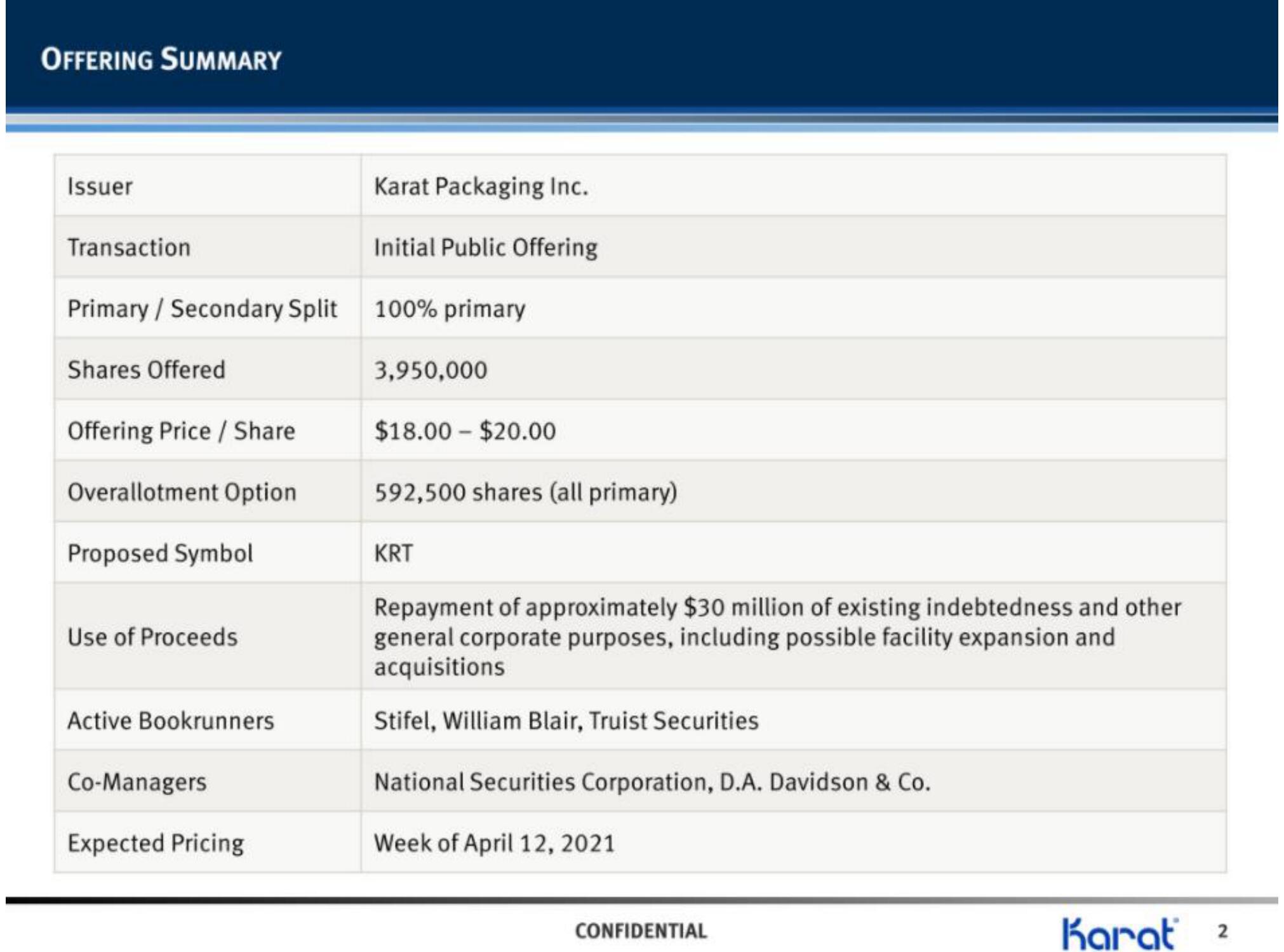 Karat IPO Presentation Deck slide image #3