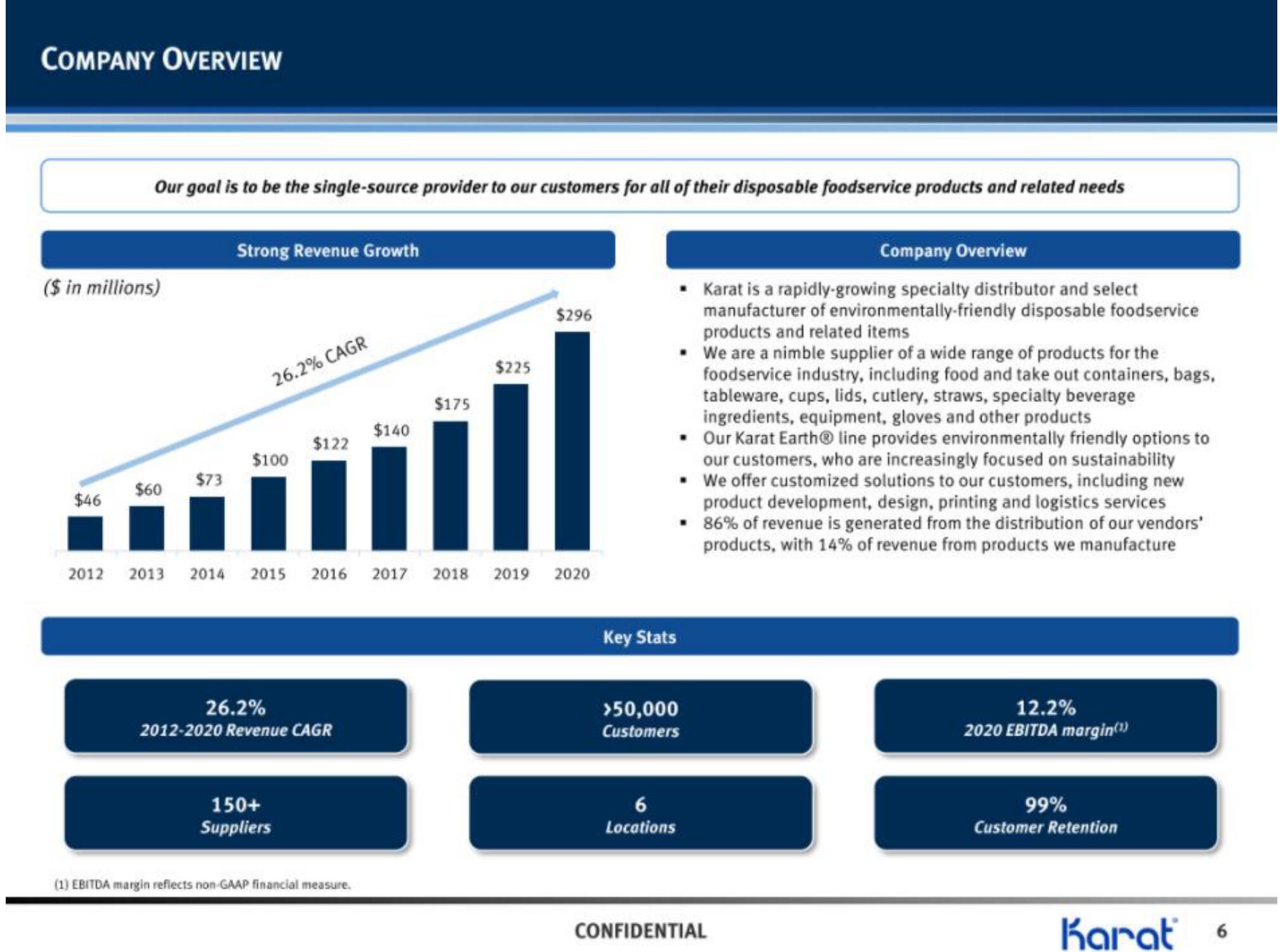 Karat IPO Presentation Deck slide image #7