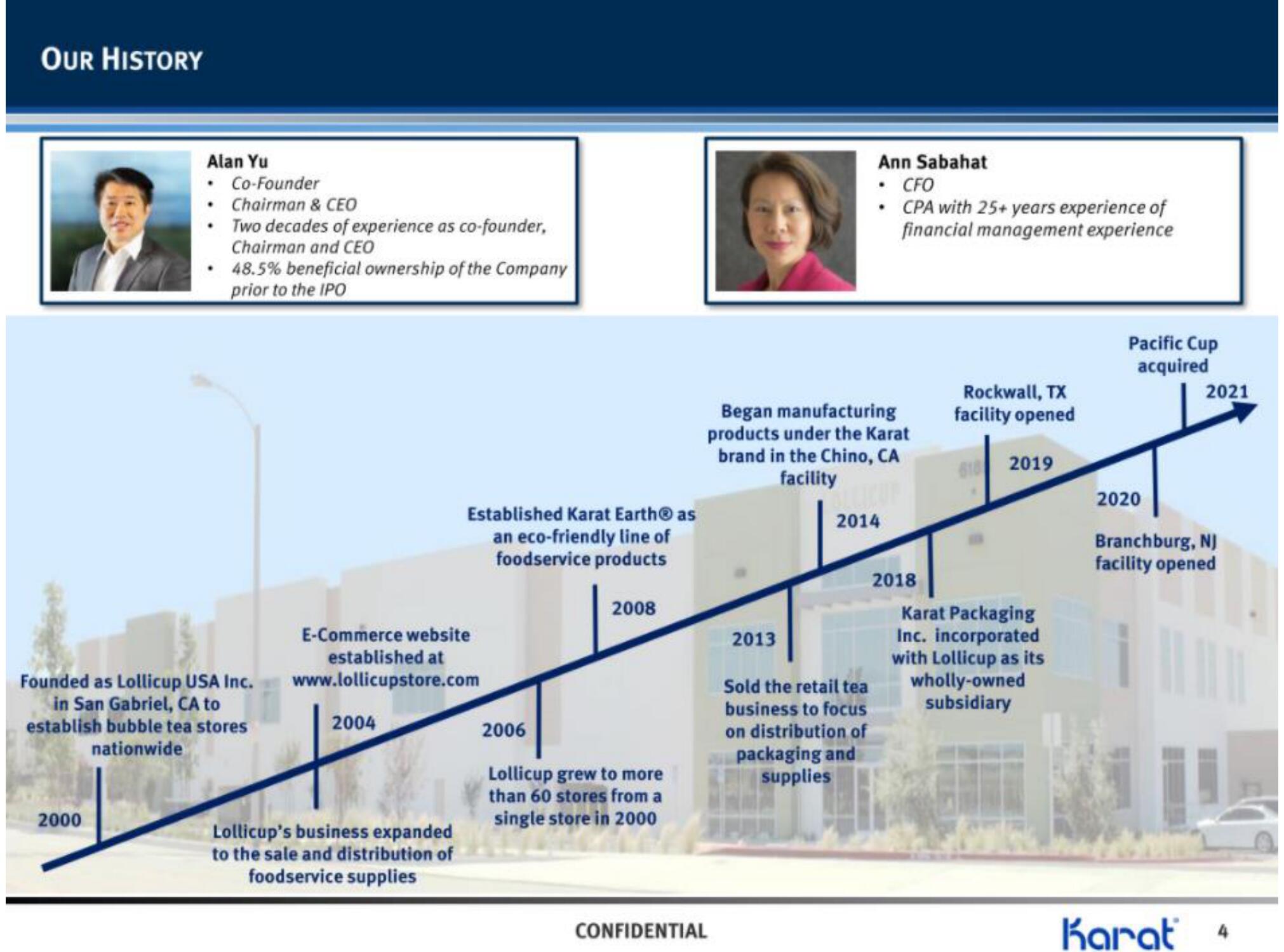 Karat IPO Presentation Deck slide image #5