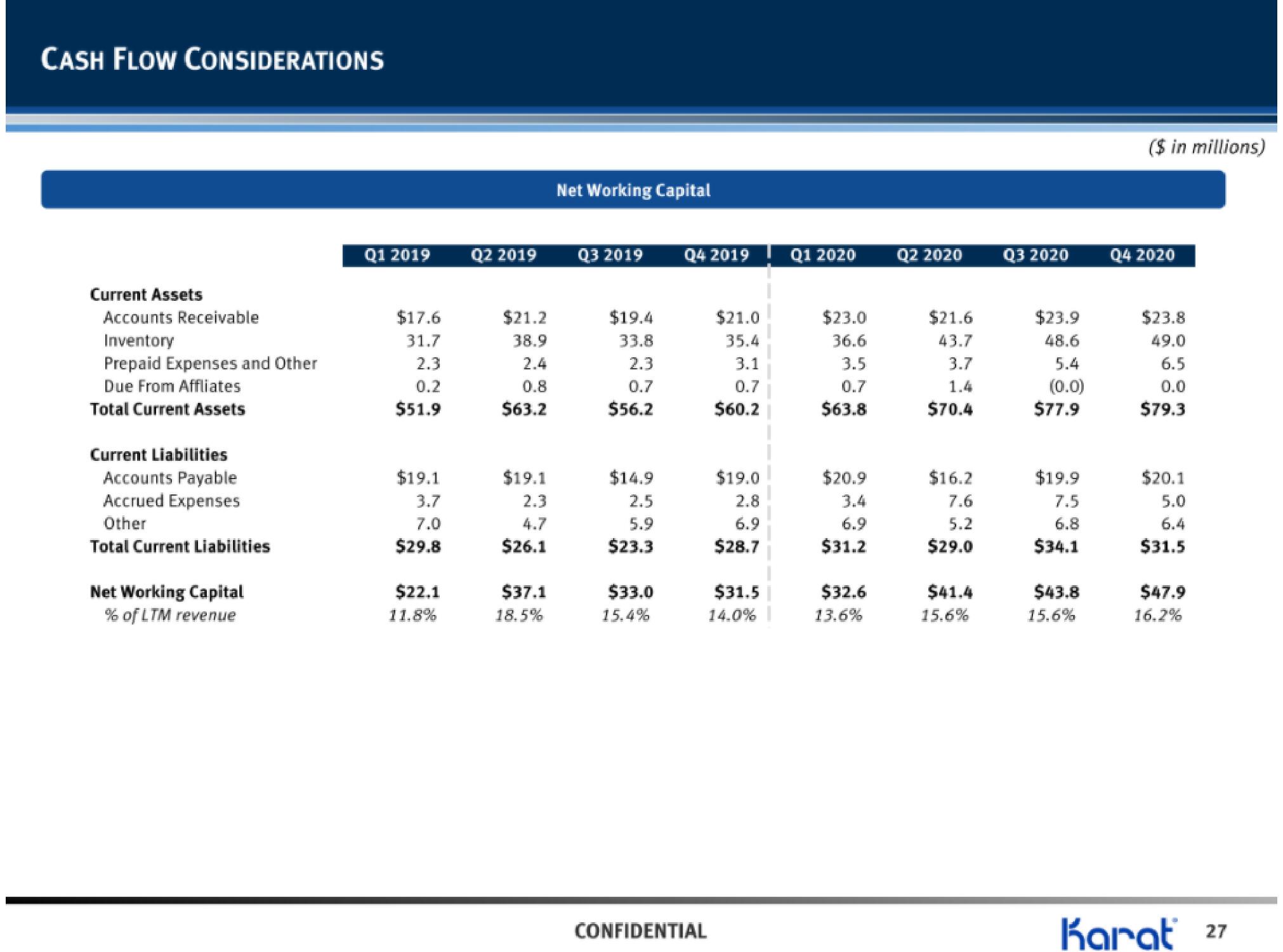 Karat IPO Presentation Deck slide image #28