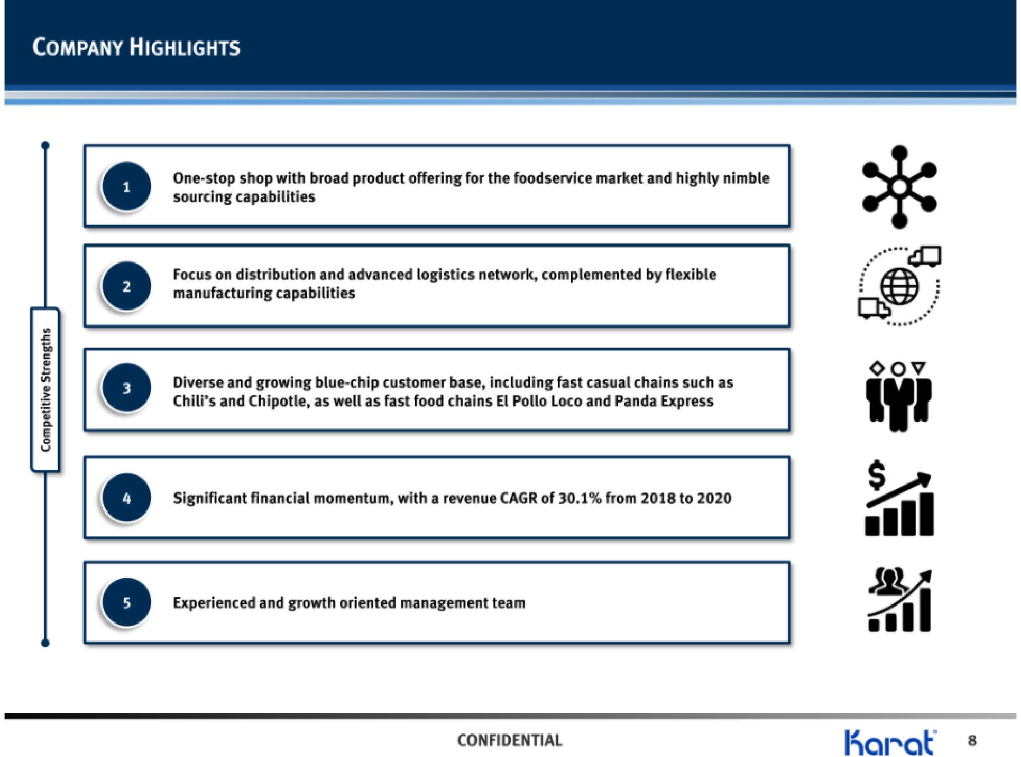 Karat IPO Presentation Deck slide image #9