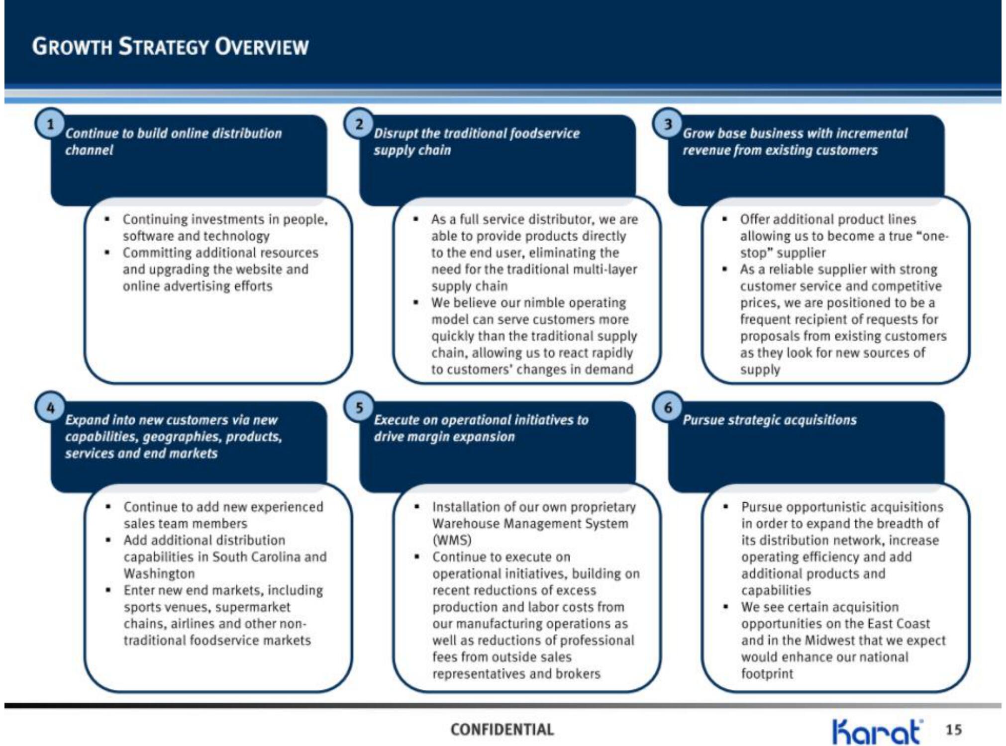 Karat IPO Presentation Deck slide image #16