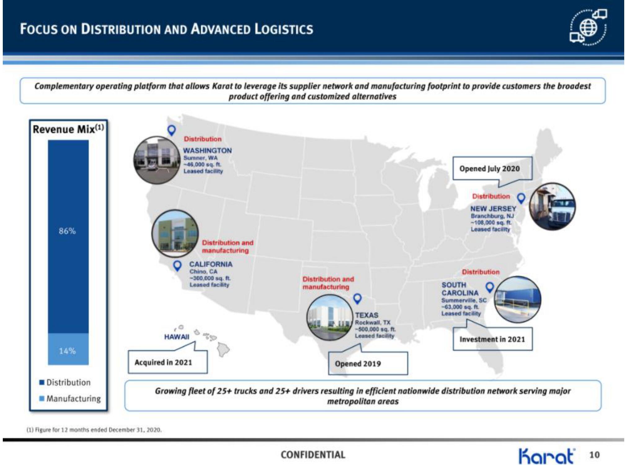 Karat IPO Presentation Deck slide image #11