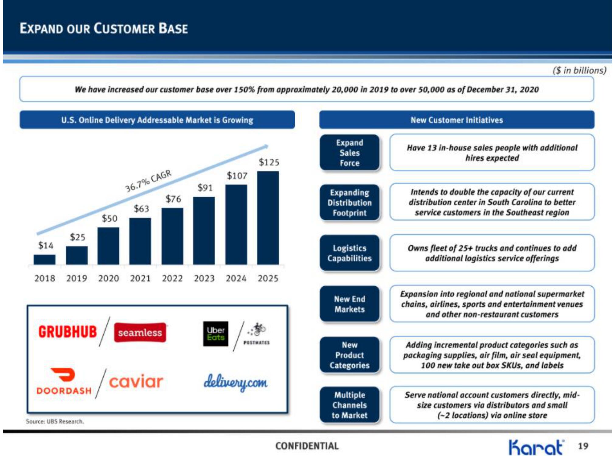 Karat IPO Presentation Deck slide image #20