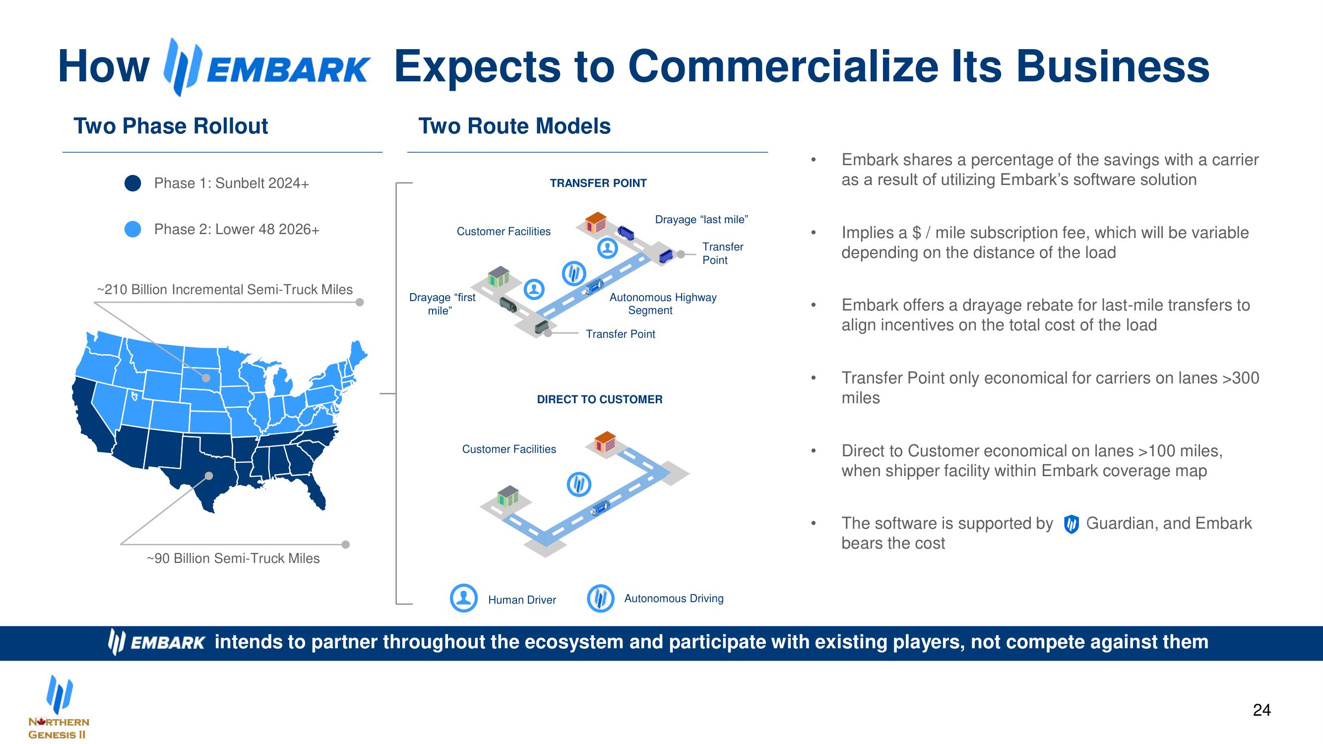 Embark SPAC Presentation Deck slide image #24