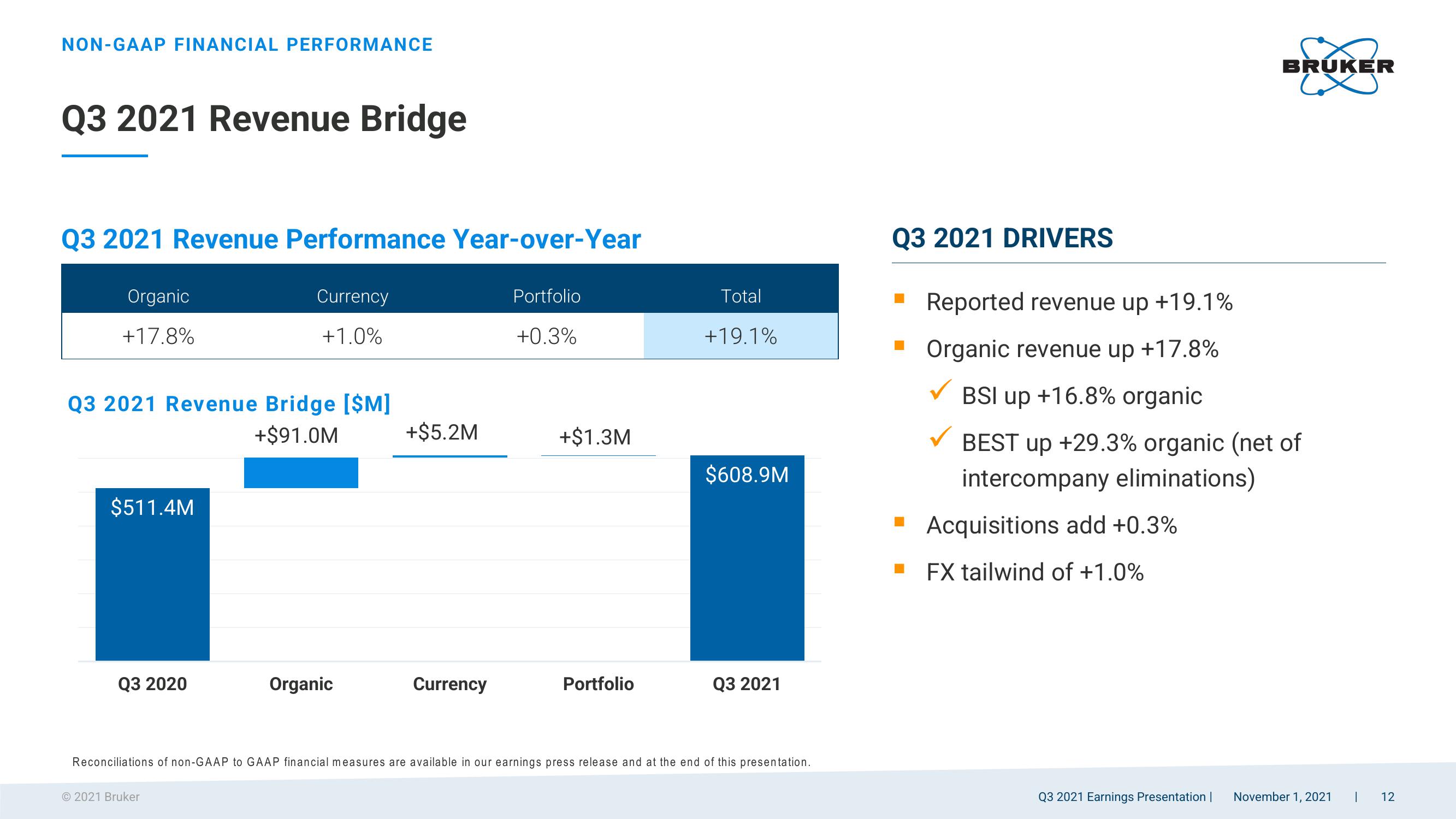 Q3 2021 Earnings Presentation slide image #12