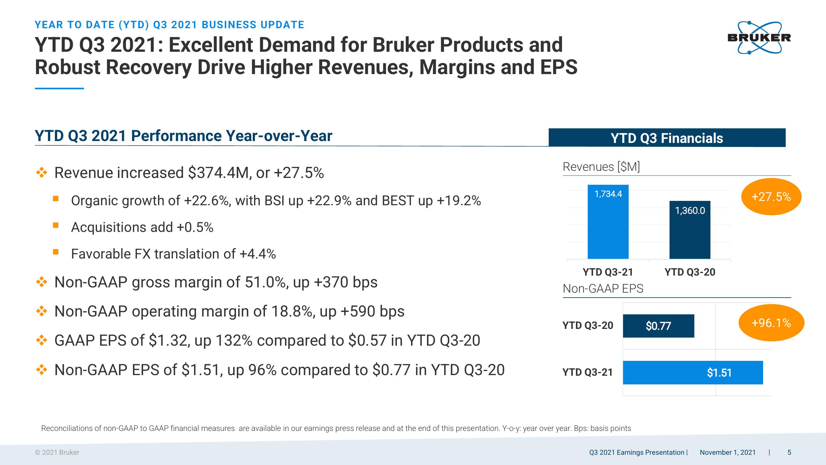 Q3 2021 Earnings Presentation slide image #5