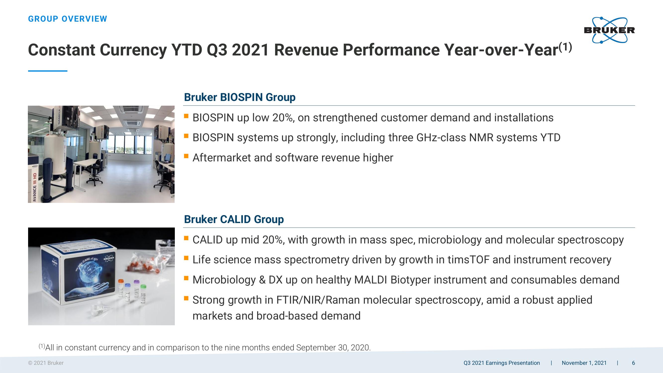 Q3 2021 Earnings Presentation slide image #6