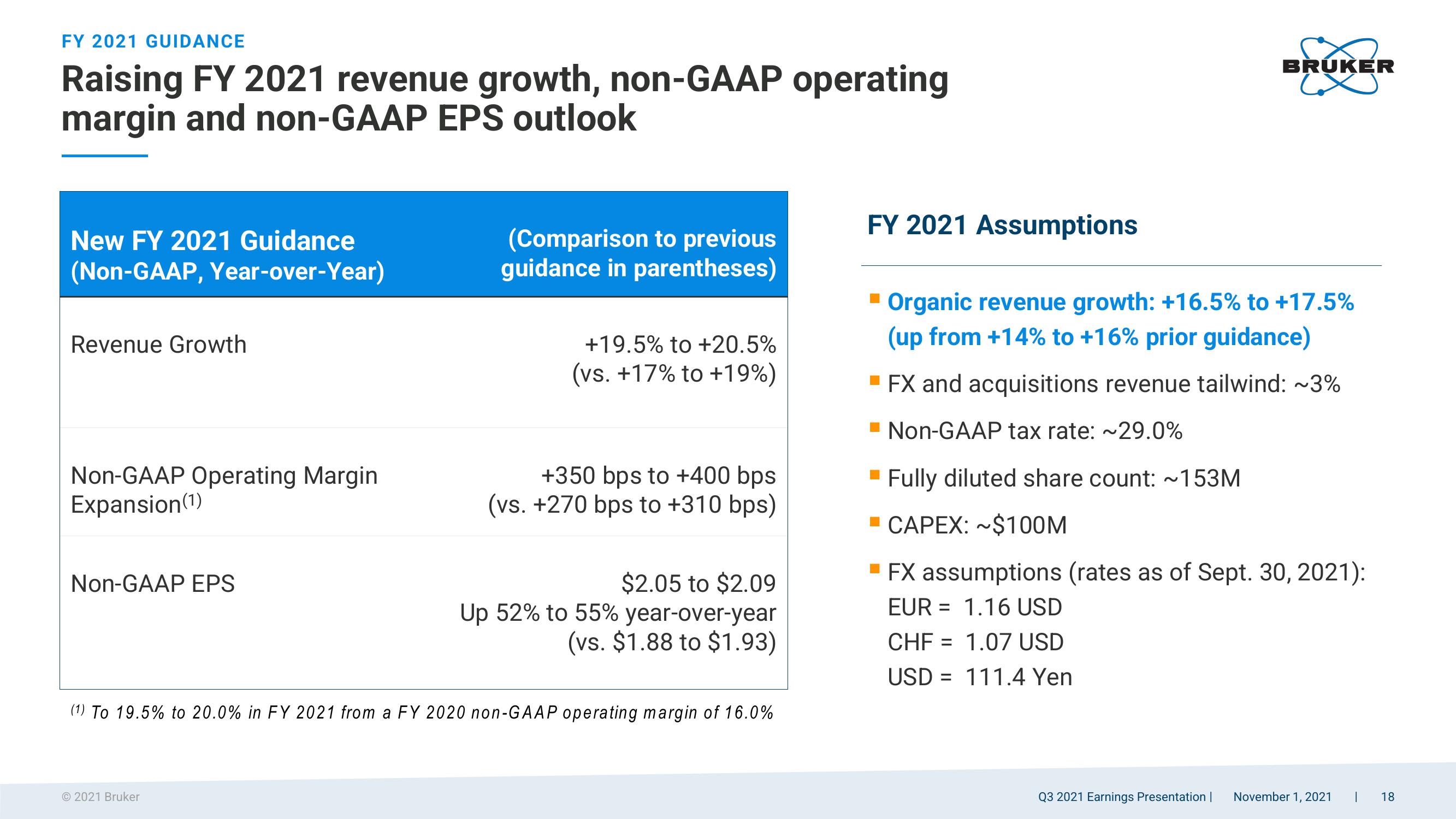 Q3 2021 Earnings Presentation slide image #18