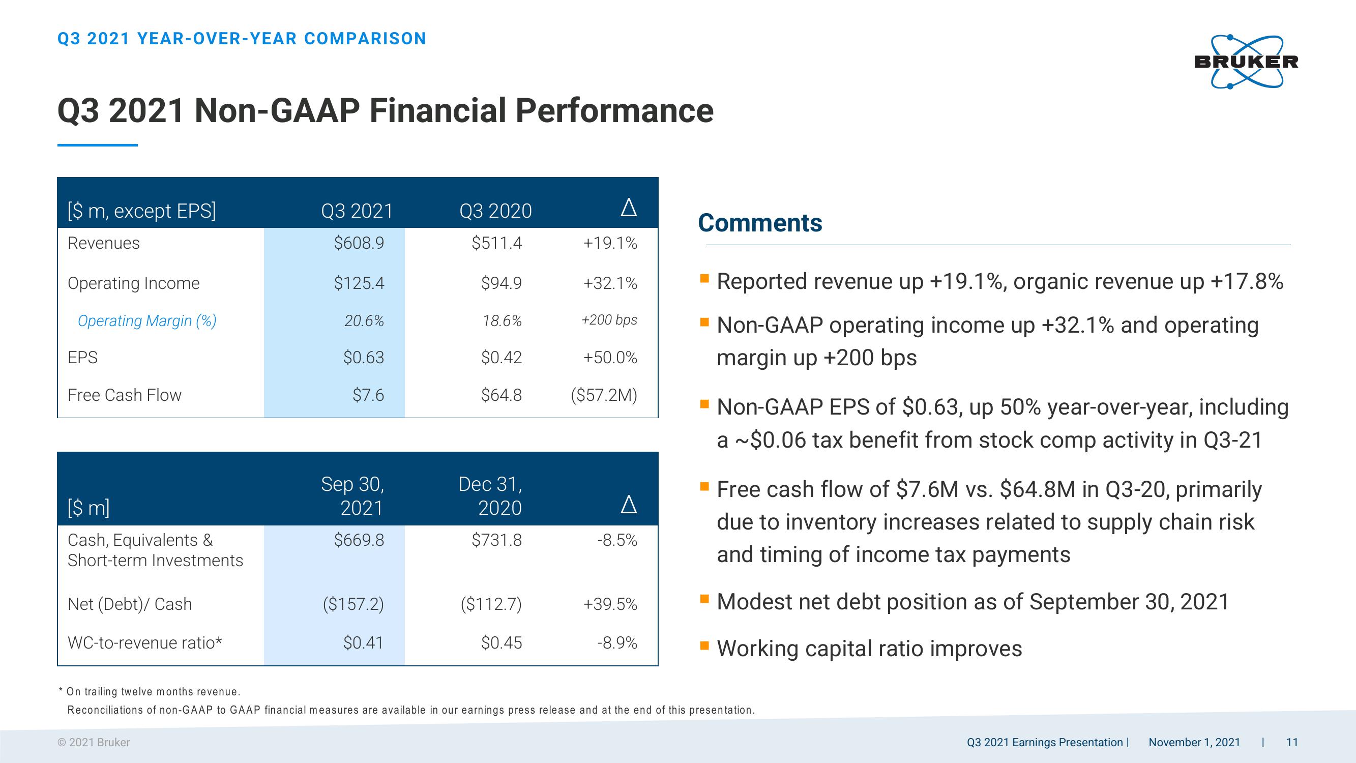 Q3 2021 Earnings Presentation slide image #11