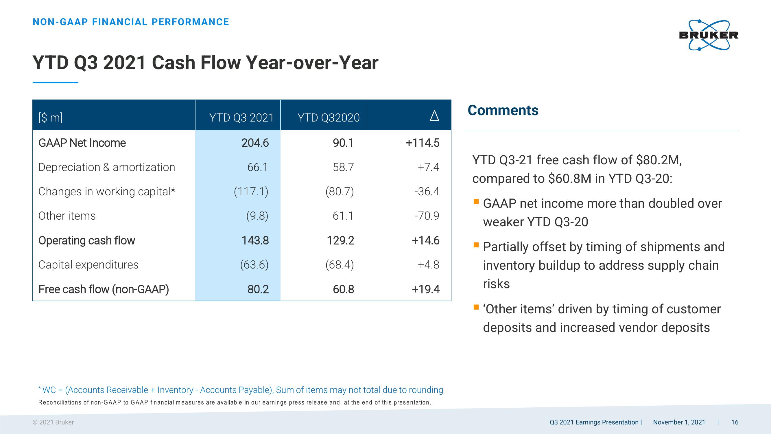 Q3 2021 Earnings Presentation slide image #16