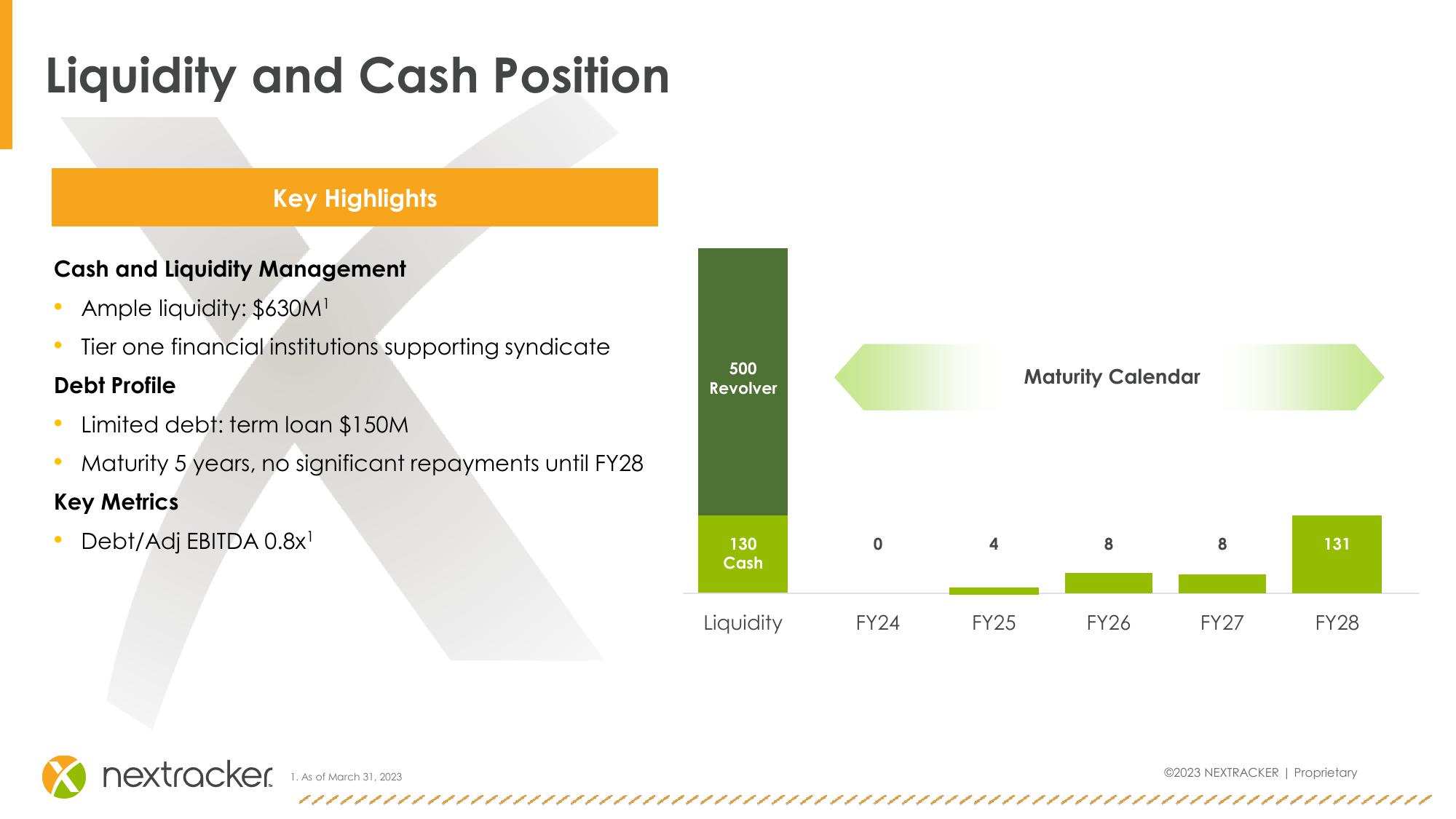 Investor Presentation slide image #25