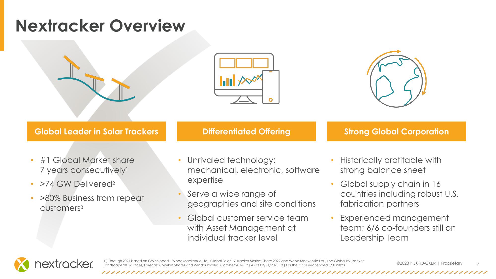 Investor Presentation slide image #7