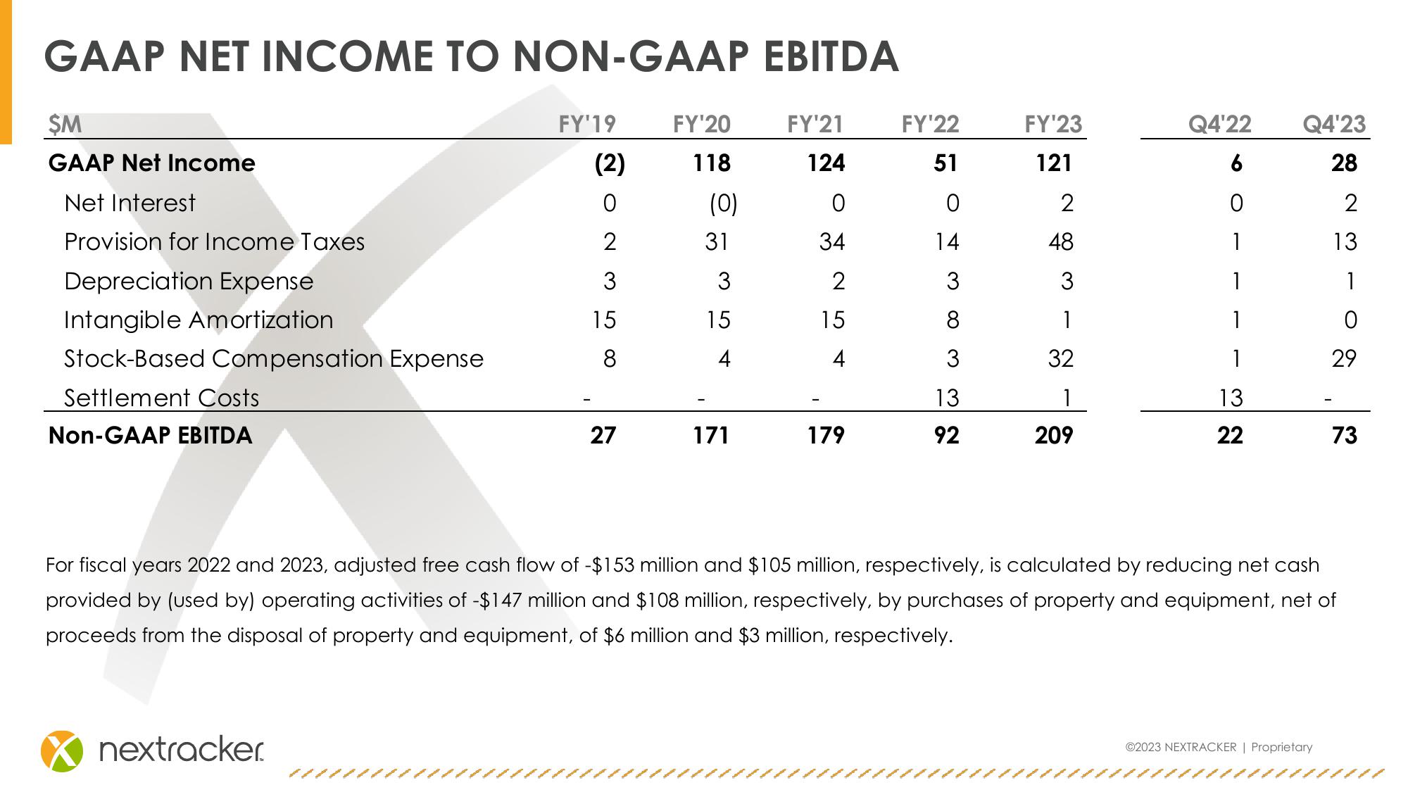 Investor Presentation slide image #29