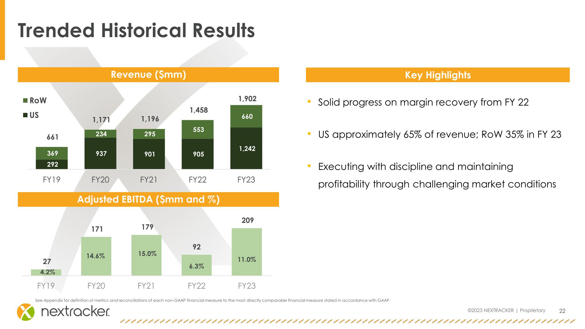 Investor Presentation slide image #22