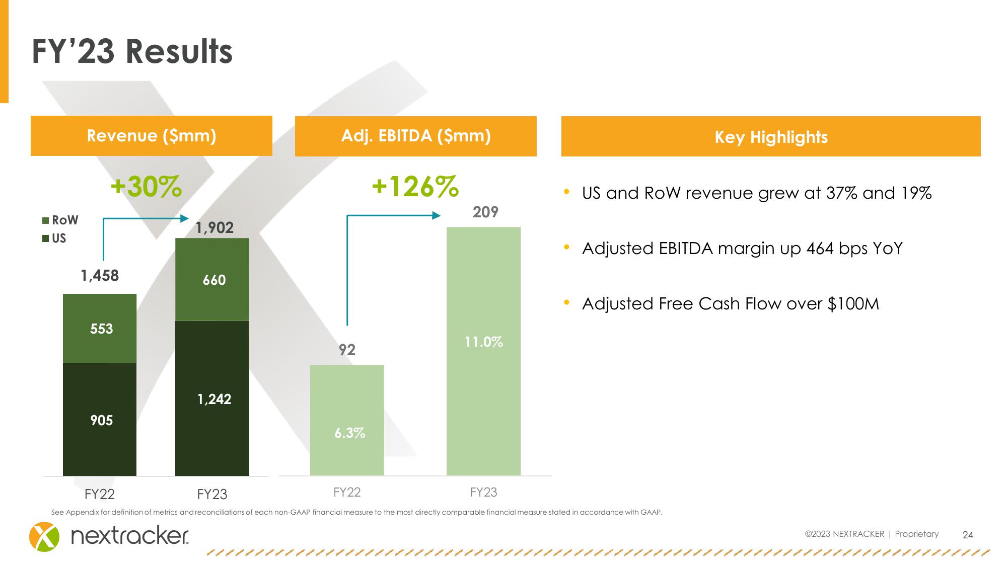 Investor Presentation slide image #24