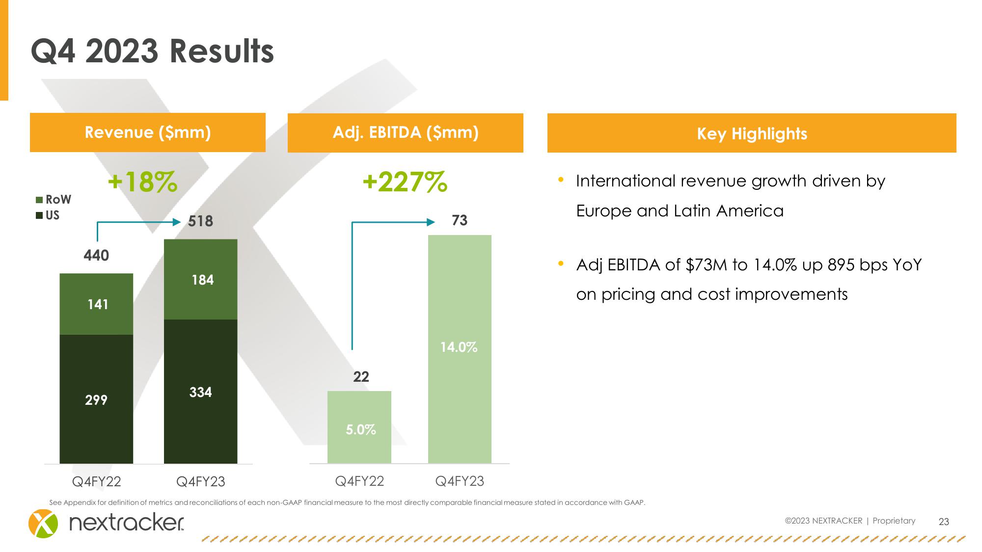 Investor Presentation slide image #23