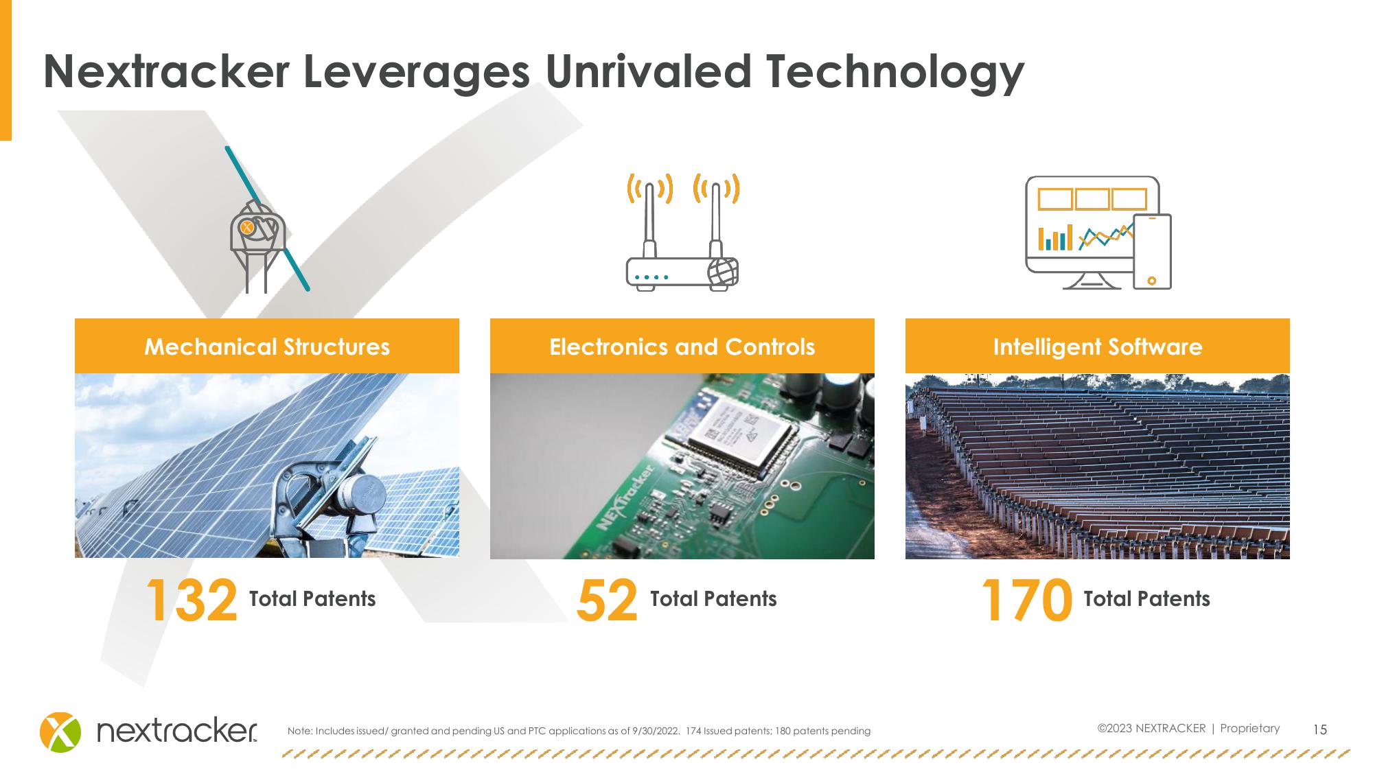 Investor Presentation slide image #15