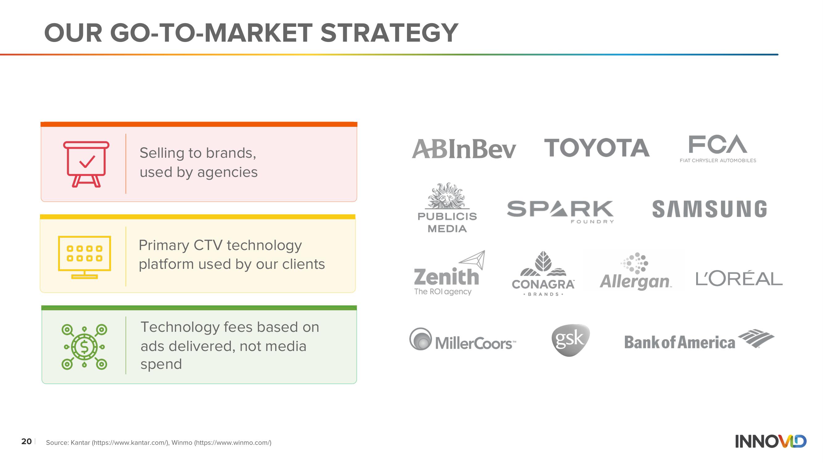 Innovid SPAC Presentation Deck slide image #20