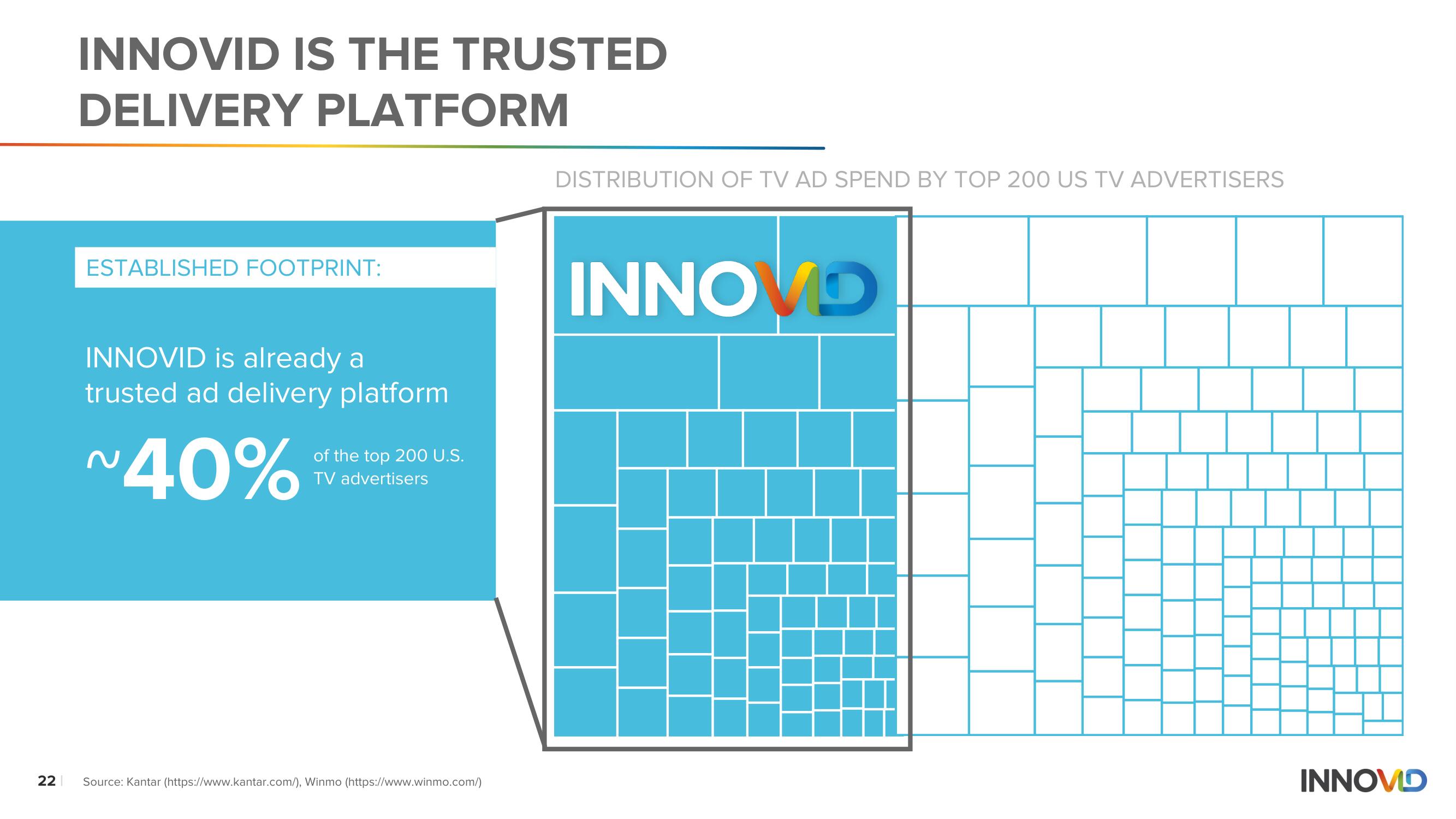 Innovid SPAC Presentation Deck slide image #22