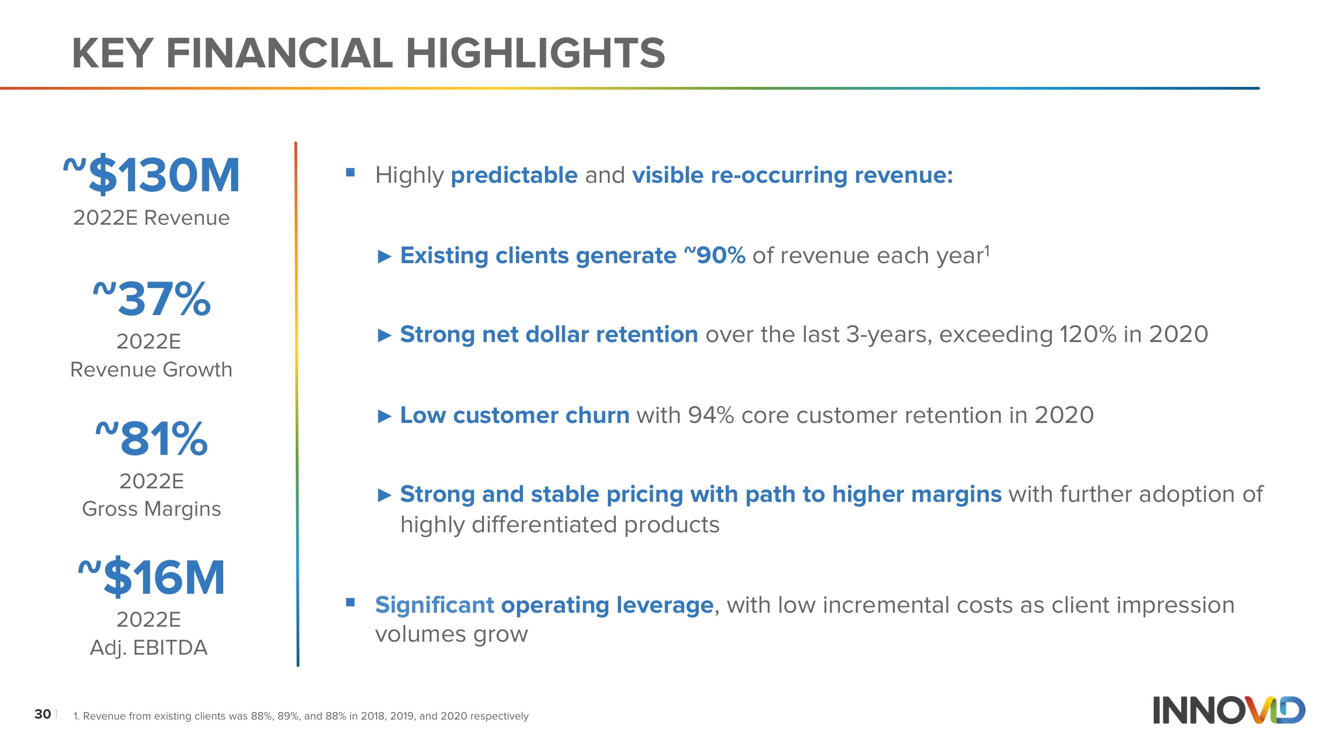 Innovid SPAC Presentation Deck slide image #30